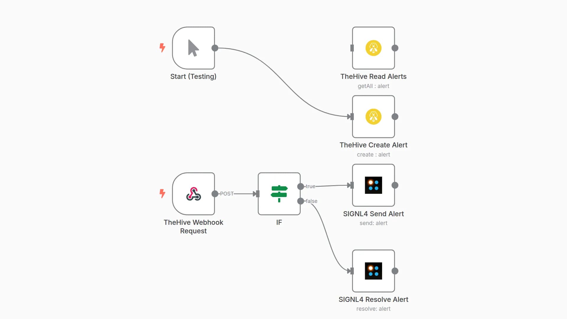 Send TheHive Alerts Using SIGNL4