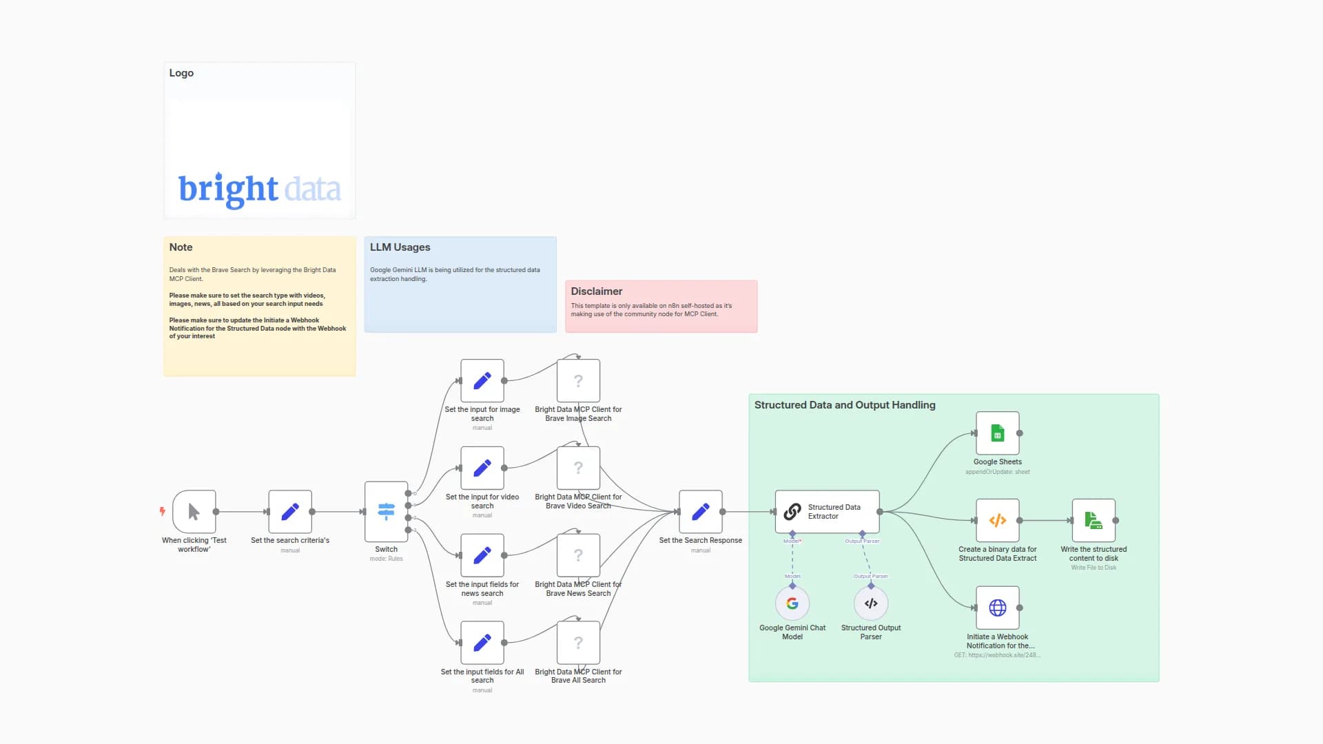 Extract Structured Data from Brave Search with Bright Data MCP & Google Gemini
