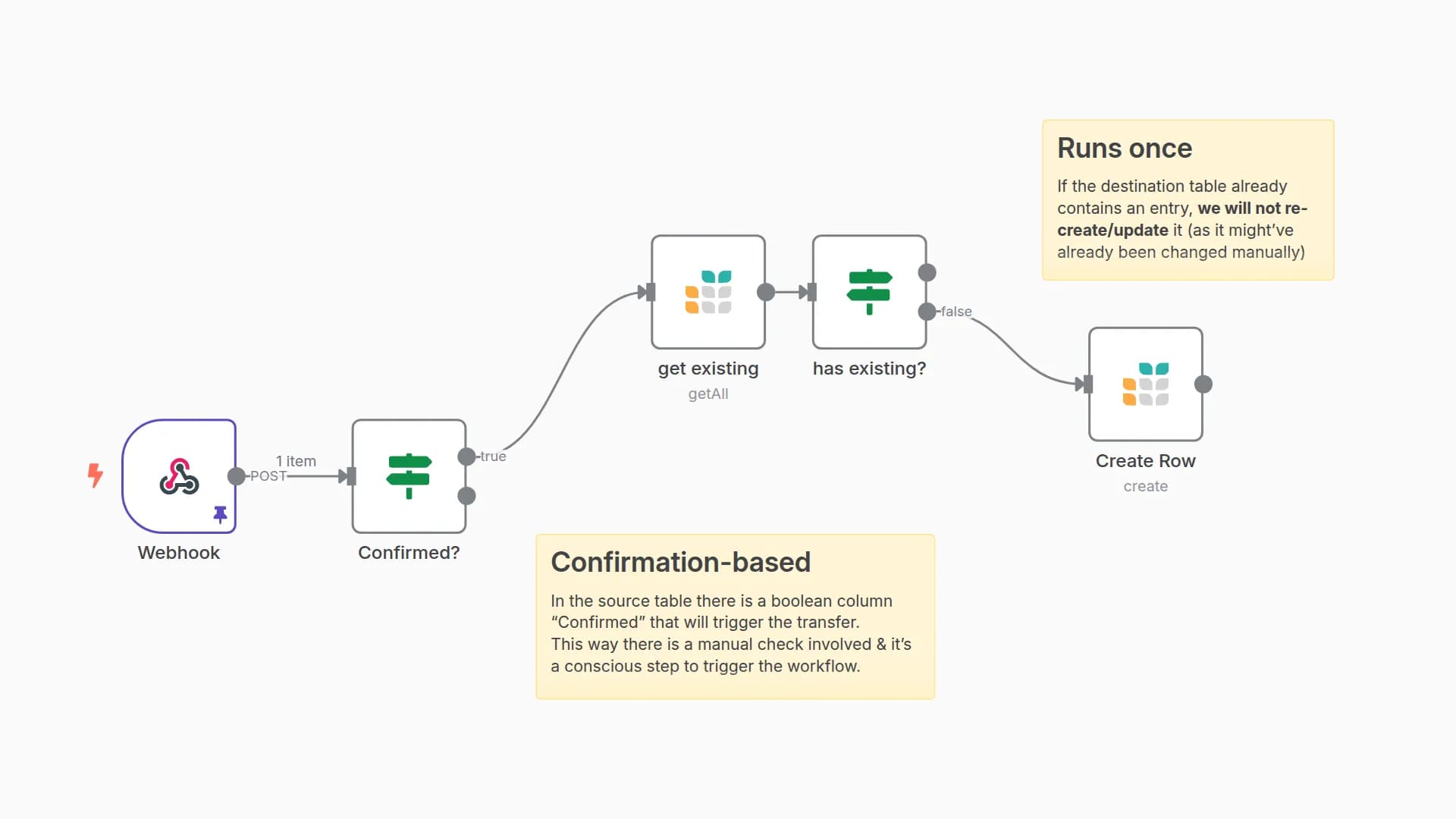 Grist: On row confirmed, create row in other table