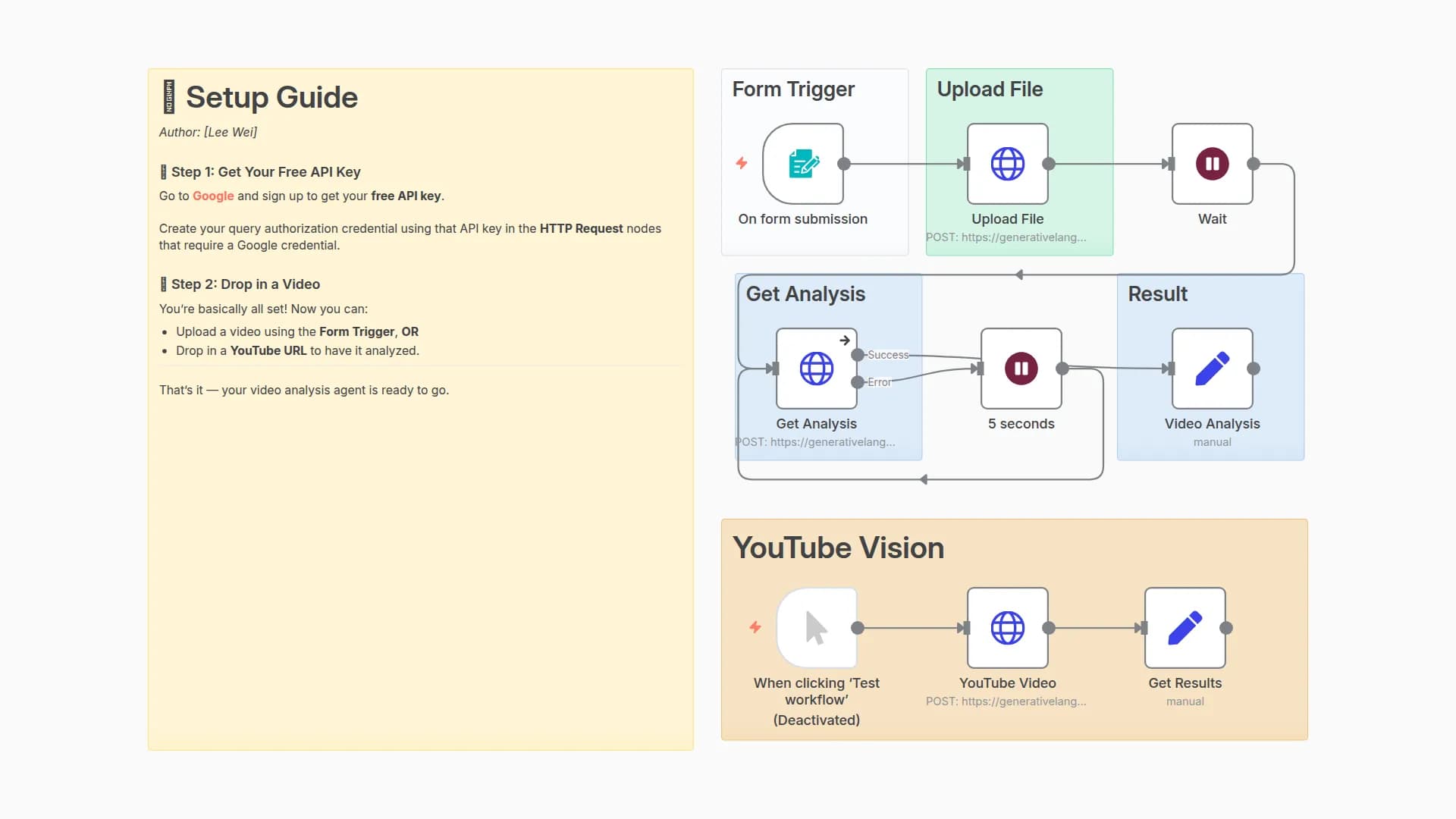 Analyze Videos with Google Gemini AI - Form Uploads & YouTube Links