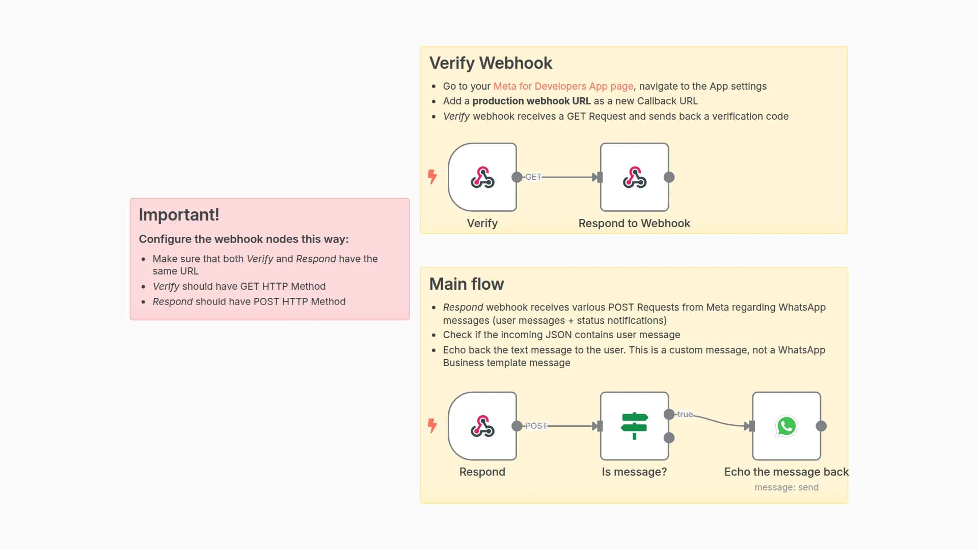 WhatsApp Starter Workflow