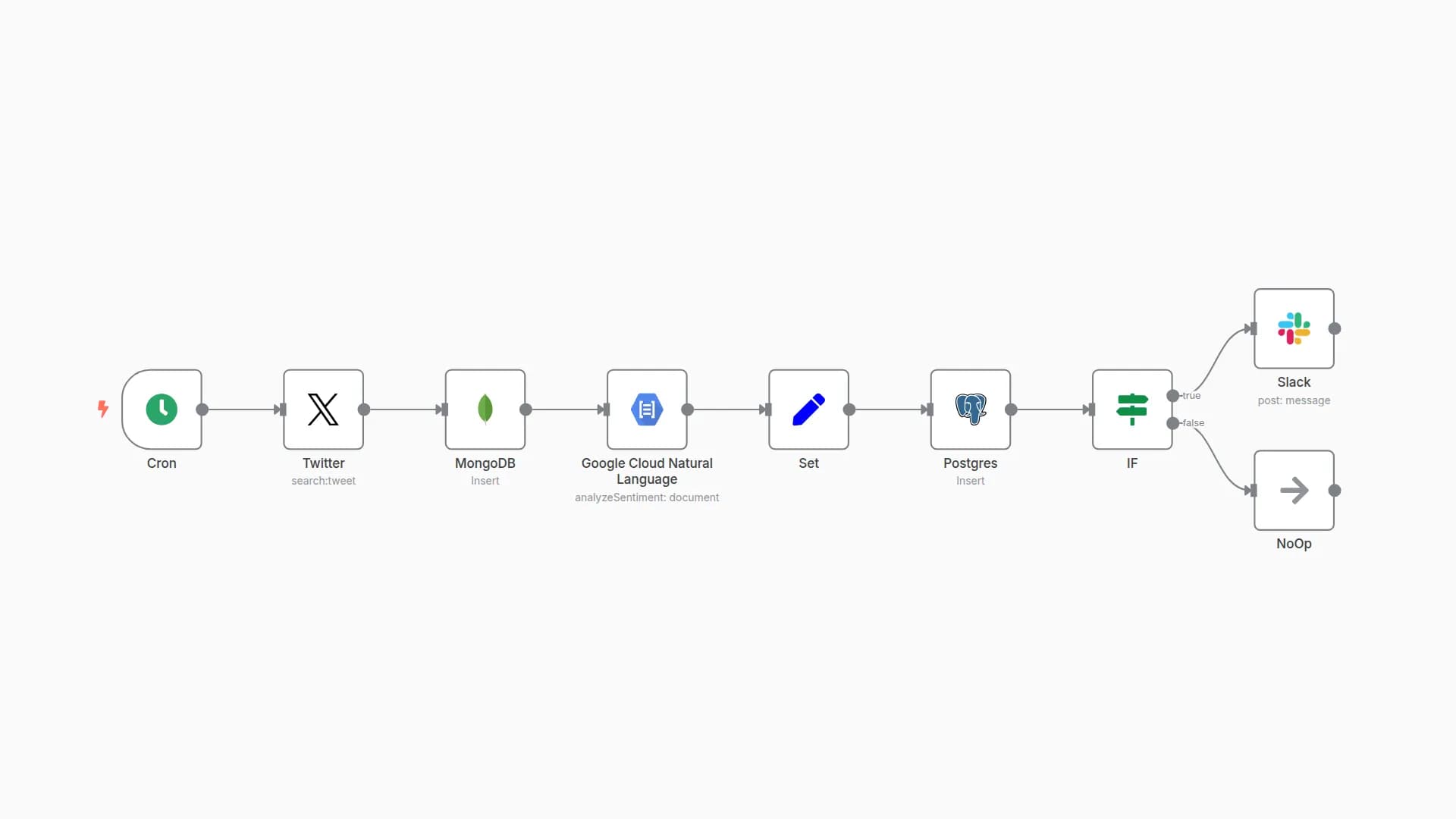 ETL pipeline for text processing