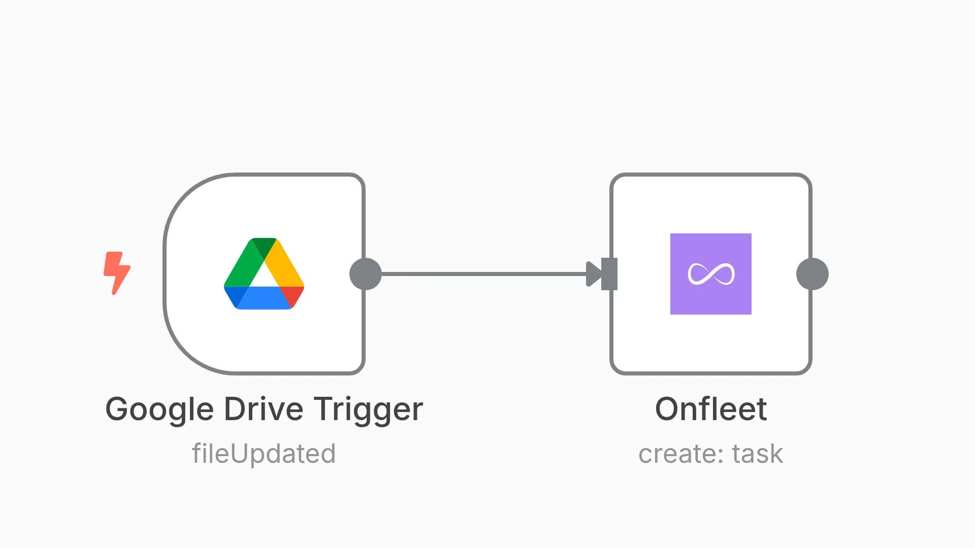 Create an Onfleet task when a file in Google Drive is updated