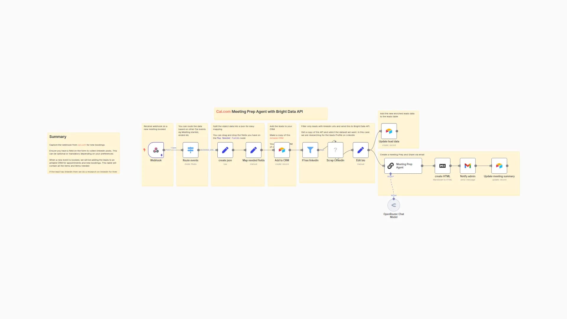 Automate Meeting Prep & Lead Enrichment with Bright Data, Cal.com & Airtable