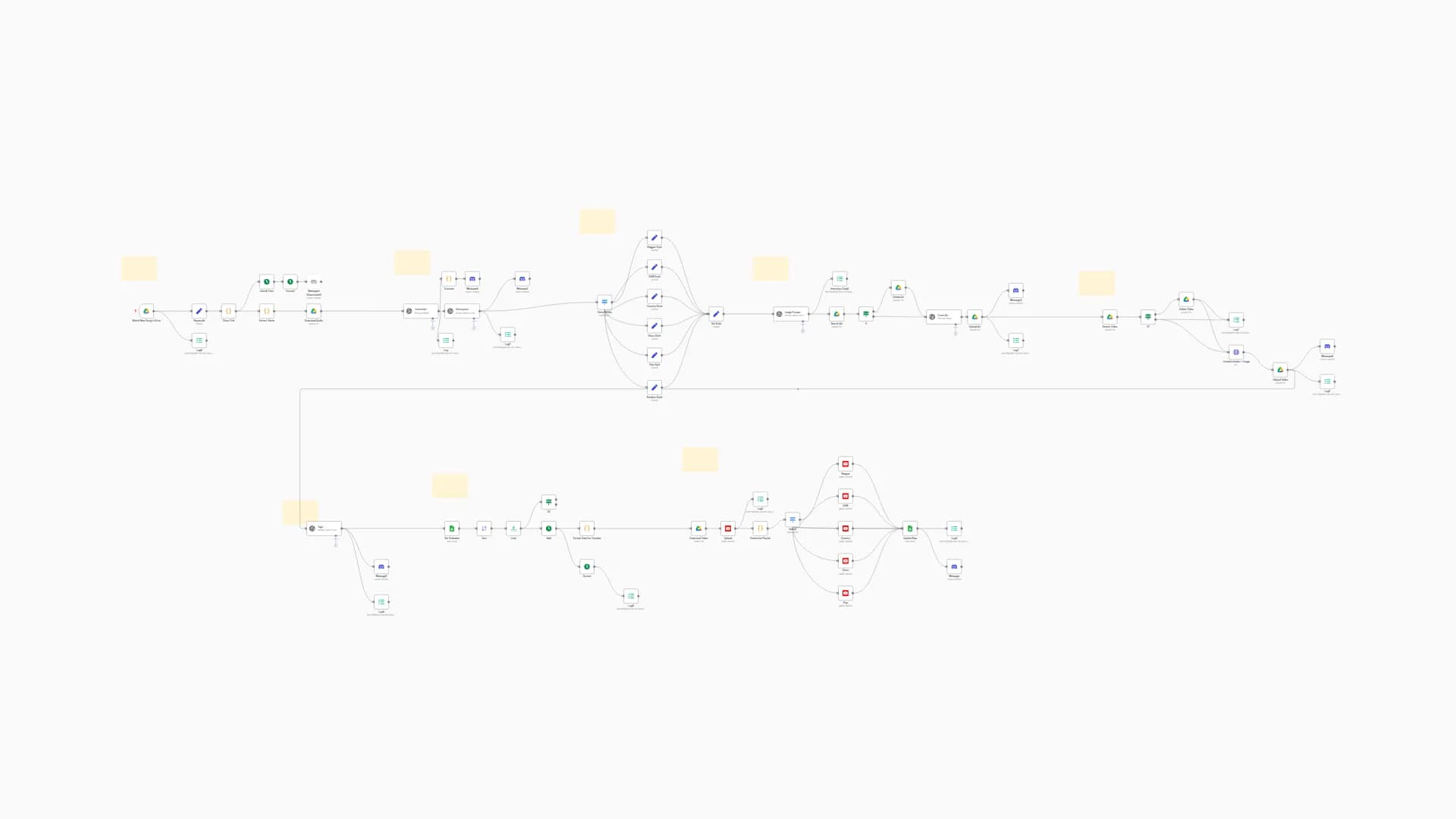 Automated Music Video Creation & YouTube Publishing with AI-Generated Metadata from Google Drive