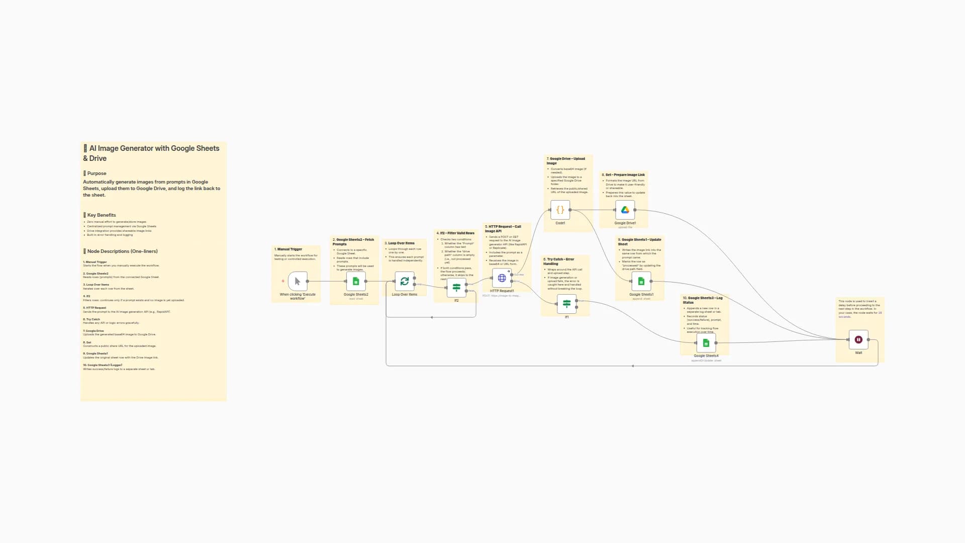Generate & Upload Images with Image-to-Image GPT, Google Sheets & Drive
