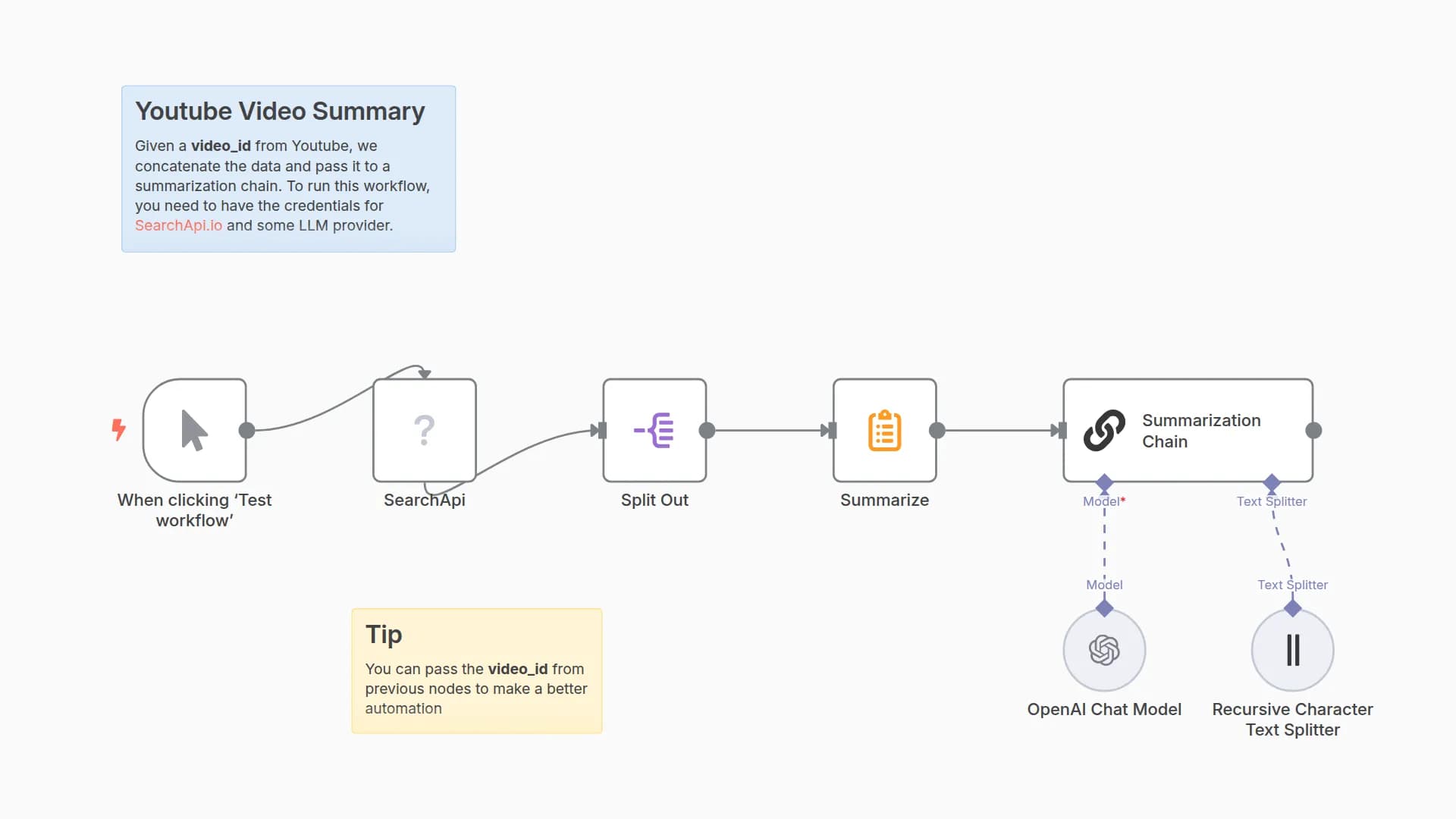 Generate YouTube Video Summaries with SearchAPI Transcripts and LLM