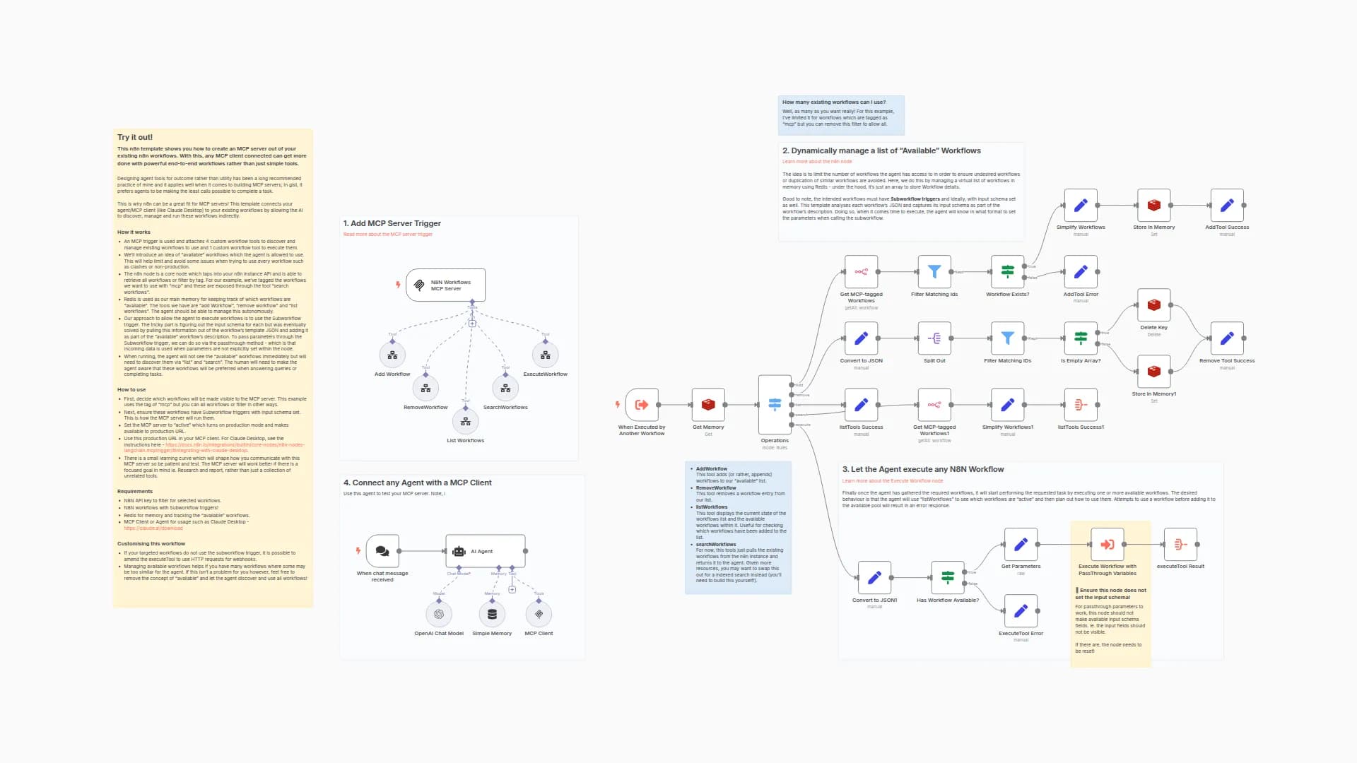 Build your own N8N Workflows MCP Server