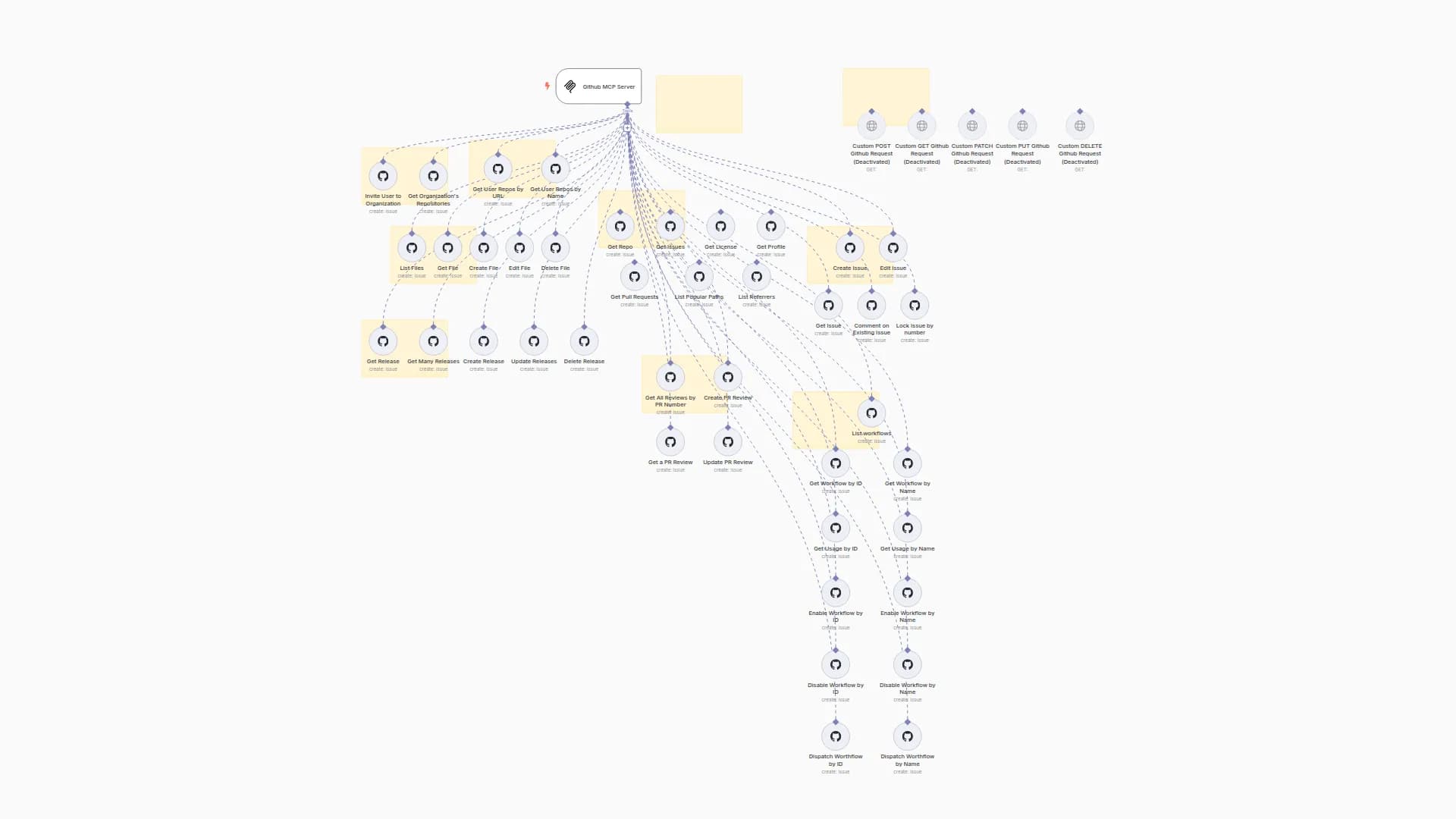 GitHub Automation Hub: Complete API Controls for AI Agents