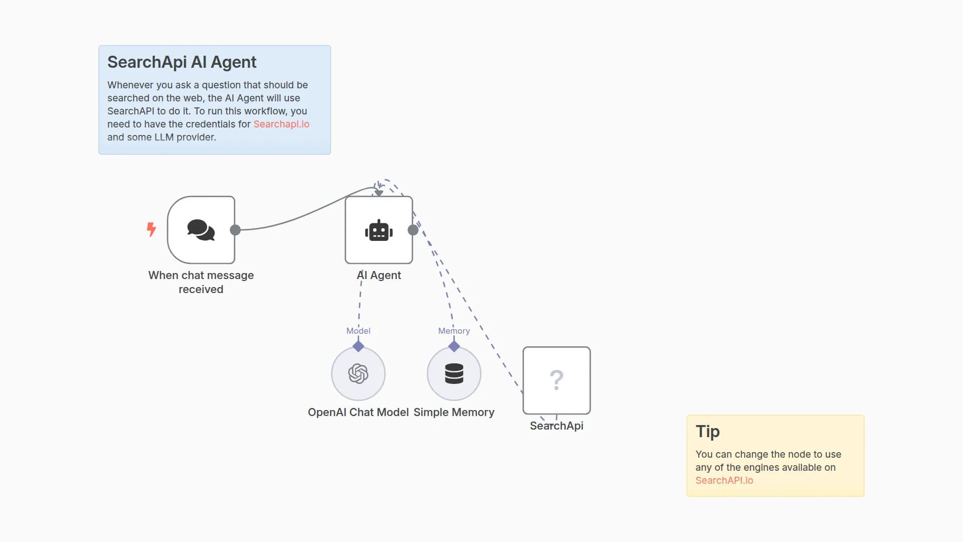 AI Agent Web Search using SearchAPI & LLM
