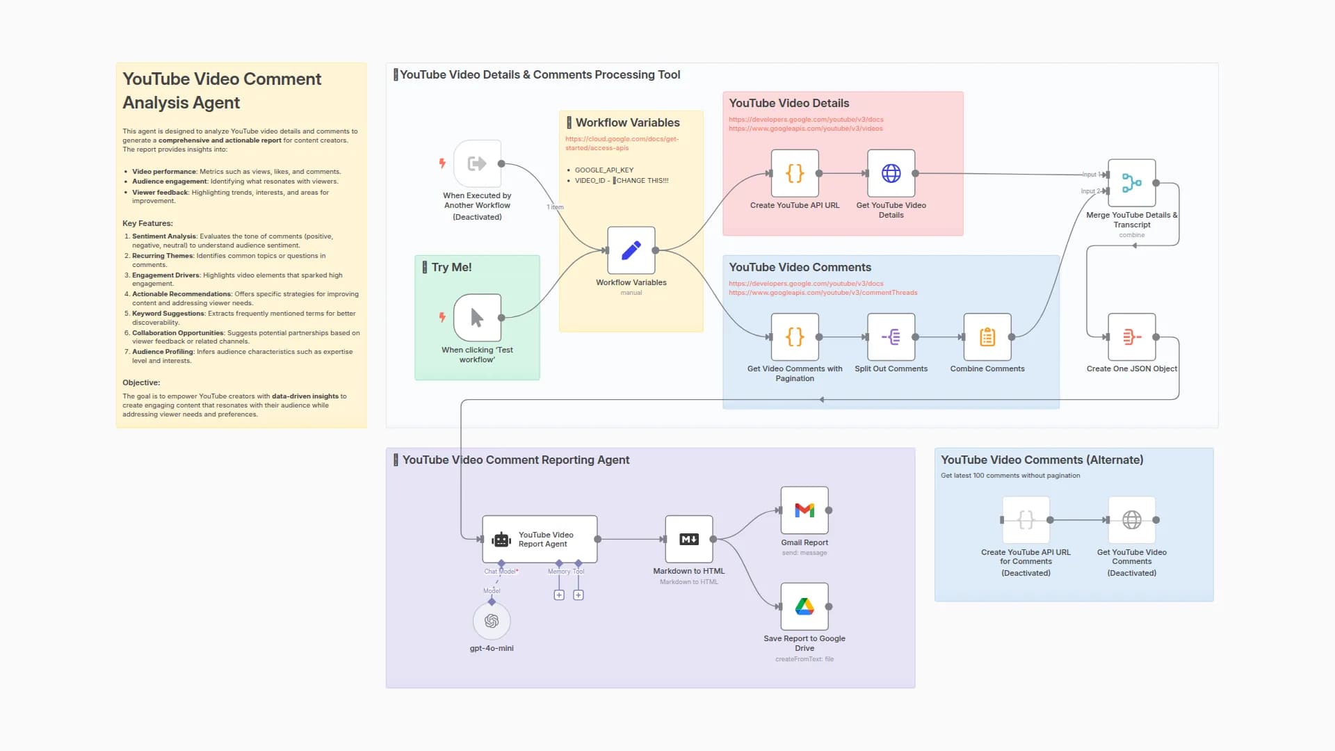 🎦🚀 YouTube Video Comment Analysis Agent