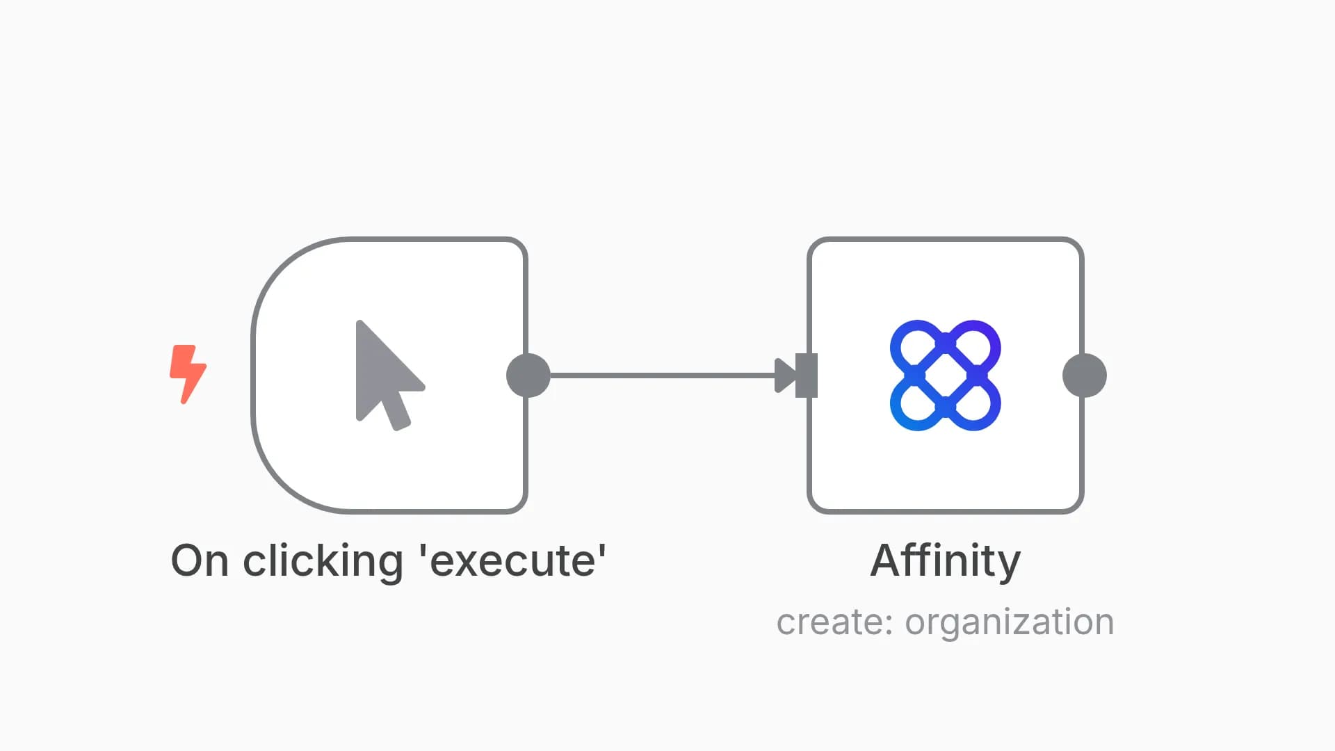 Create an organization in Affinity