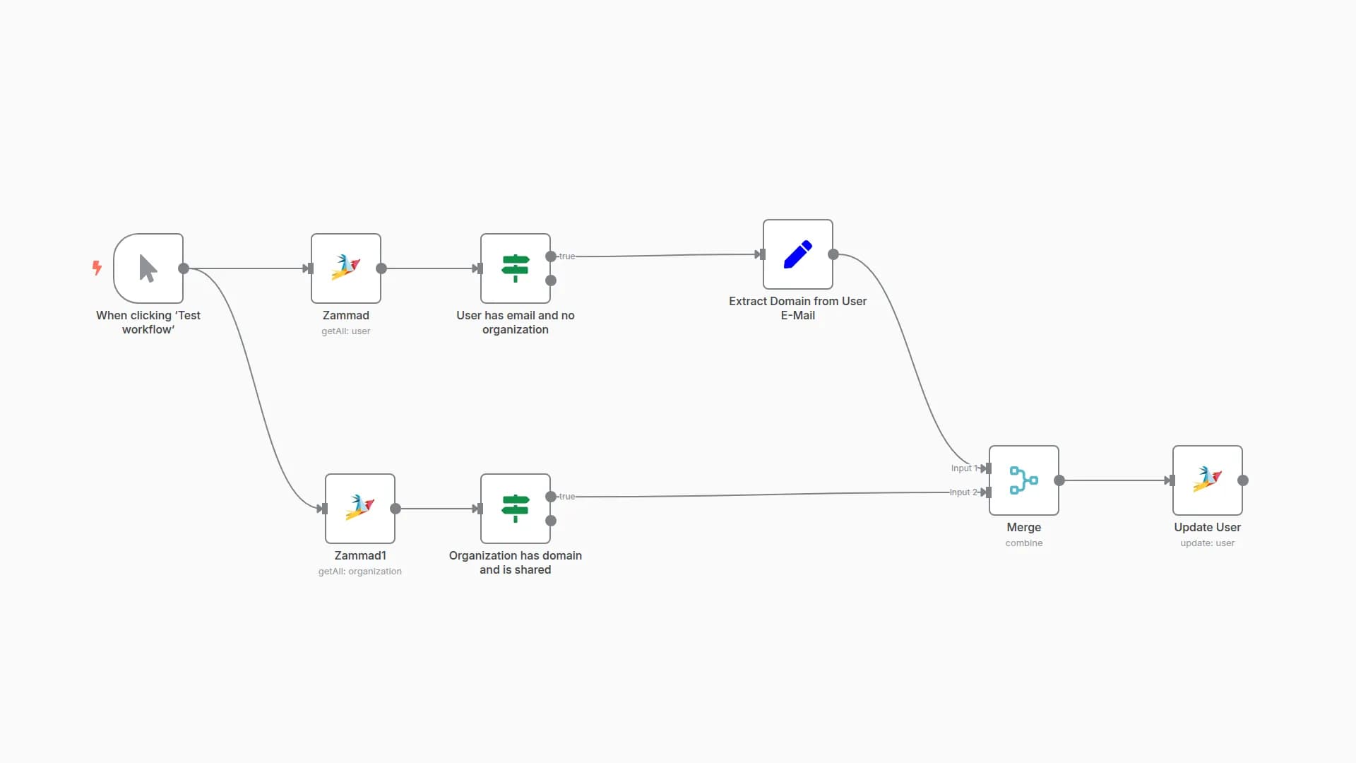 Assign Zammad Users to Organizations Based on Email Domain