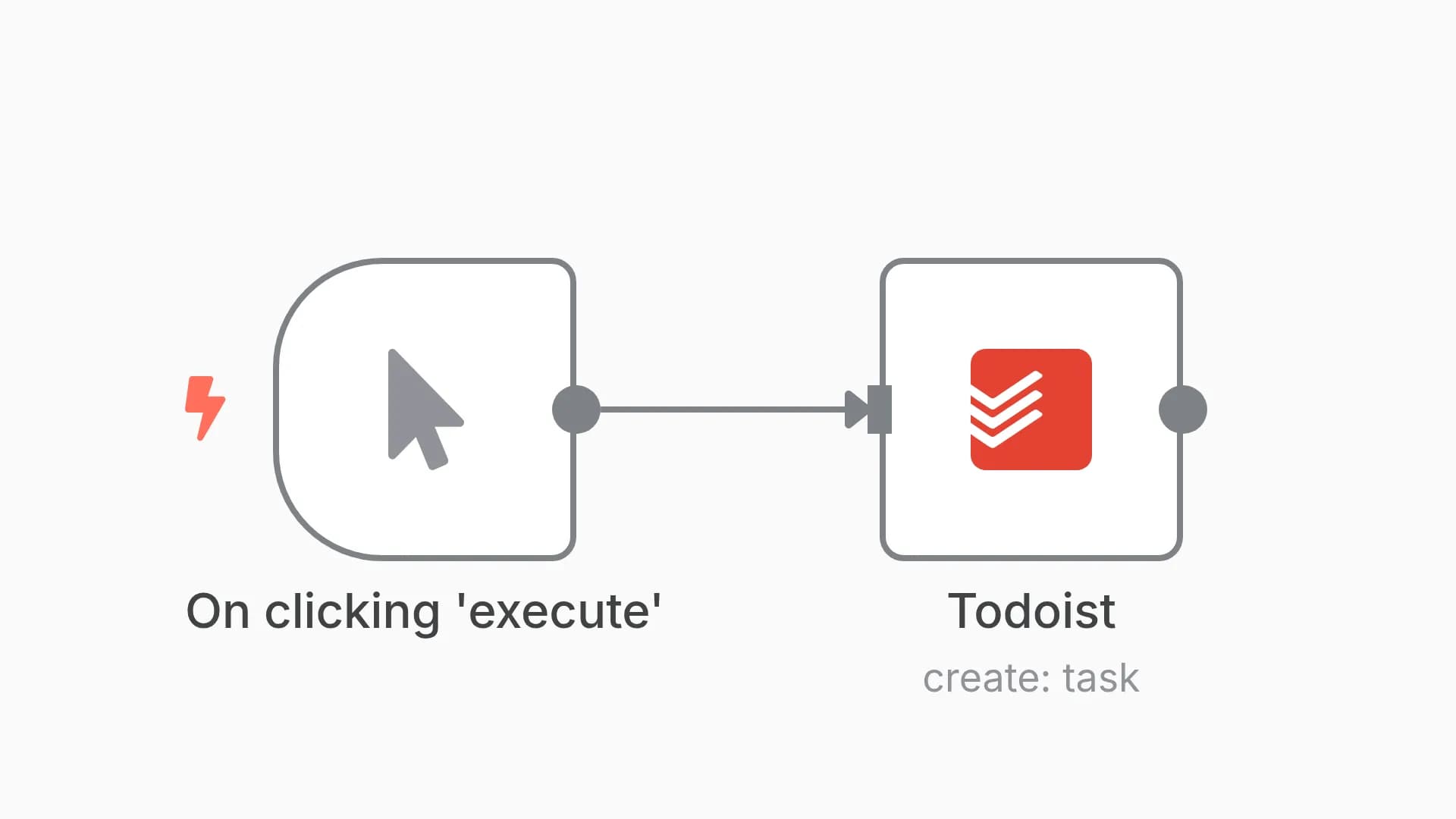 Create a new task in Todoist