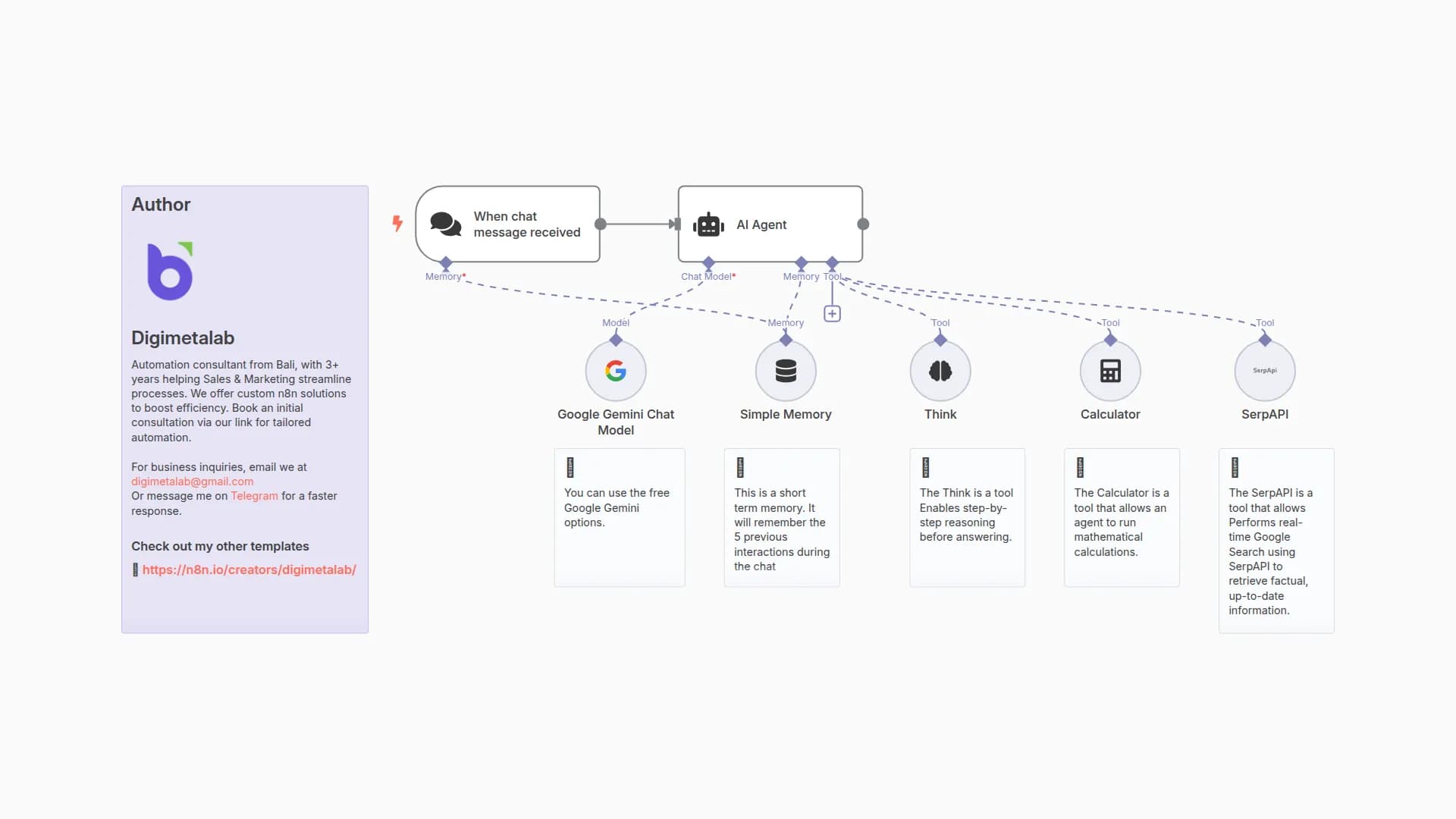 🤖 Build Your First AI Agent – Powered by Google Gemini with Memory