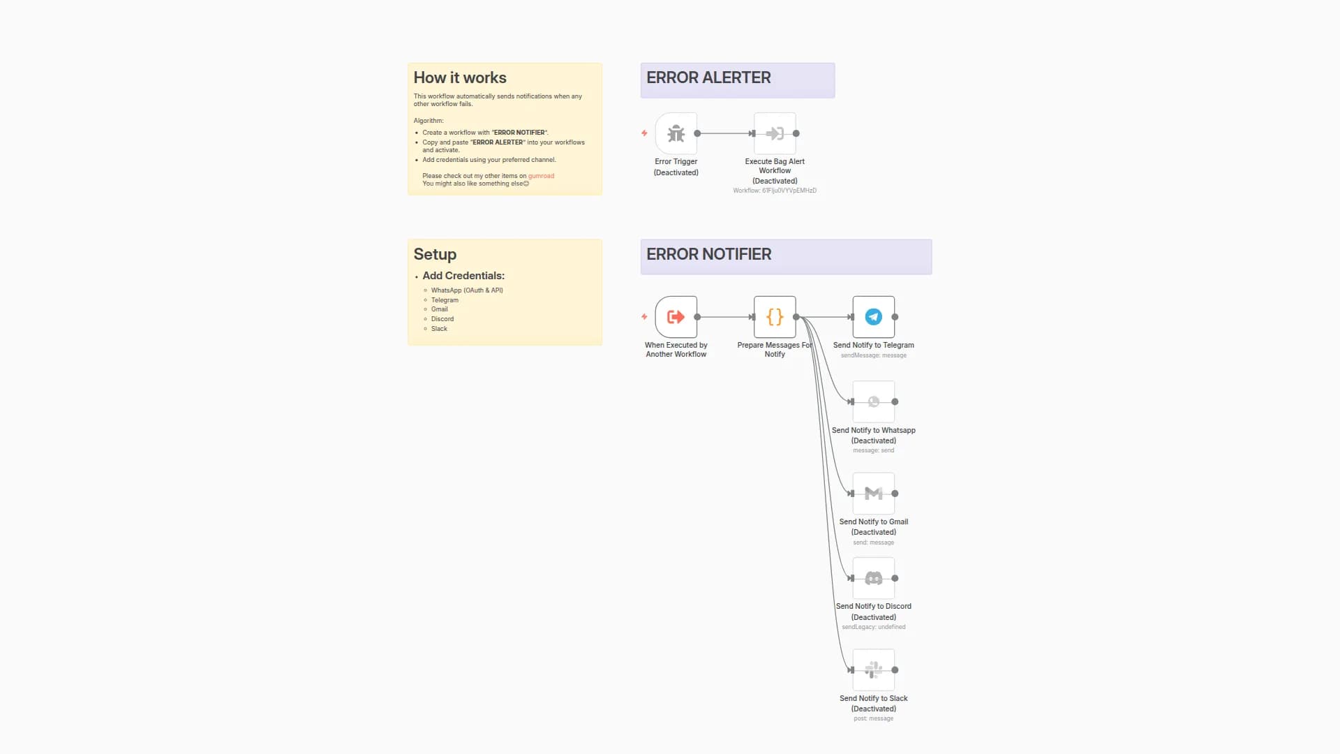 Centralized Error Monitoring & Alerts via Telegram, Slack & Other Messengers