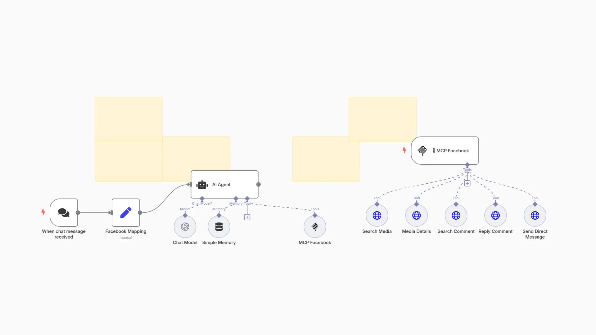 Automated Facebook Comment Management with GPT-4o and LangChain