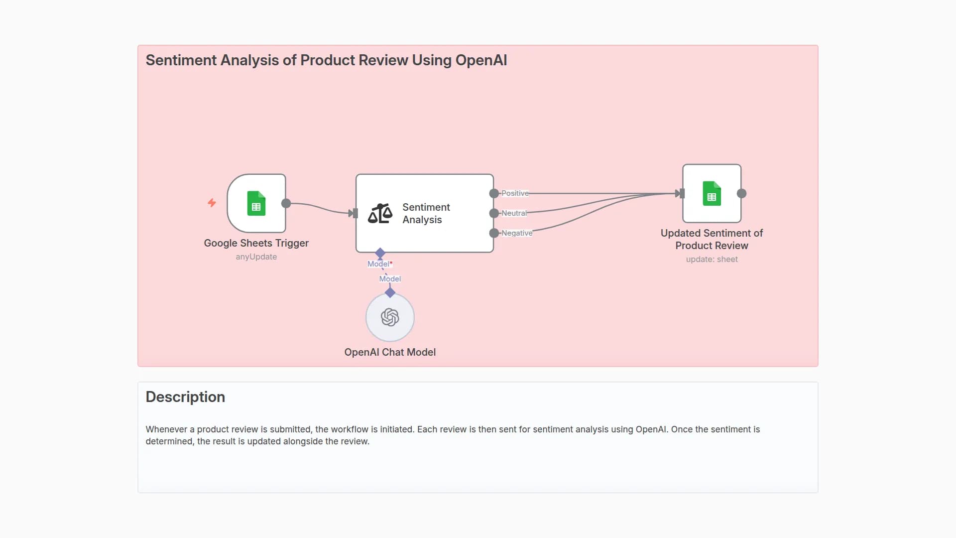 Sentiment Analysis of Product Reviews using Google Sheets & OpenAI