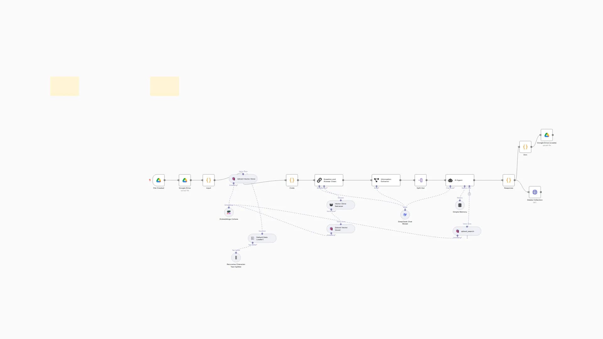 Automated Book Summarization with DeepSeek AI, Qdrant Vector DB & Google Drive