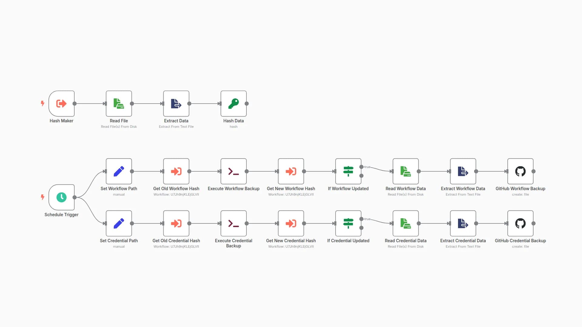 Automatic Workflow & Credentials Backup to GitHub with Change Detection