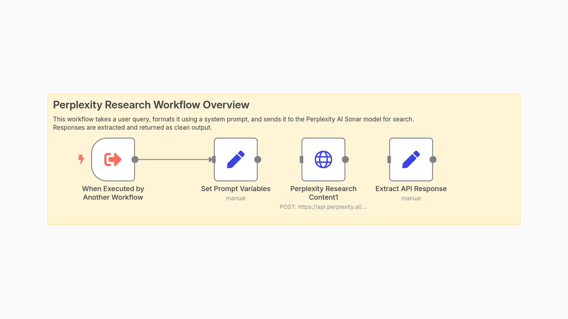 AI-Powered Research Assistant with Perplexity Sonar API