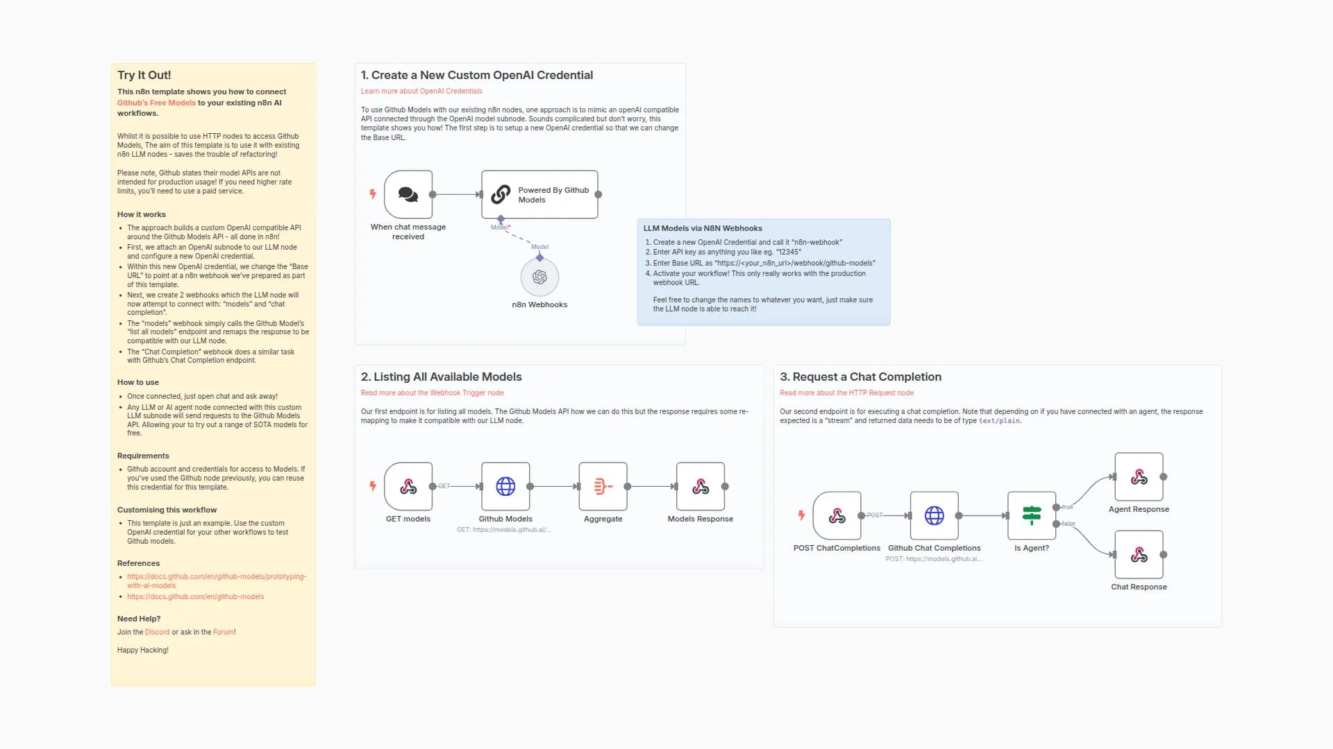 Create OpenAI-Compatible API Using GitHub Models for Free AI Access