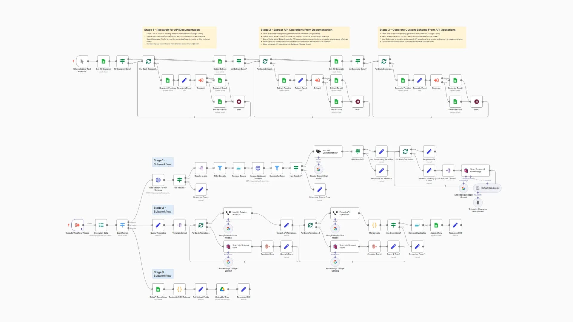 API Schema Extractor
