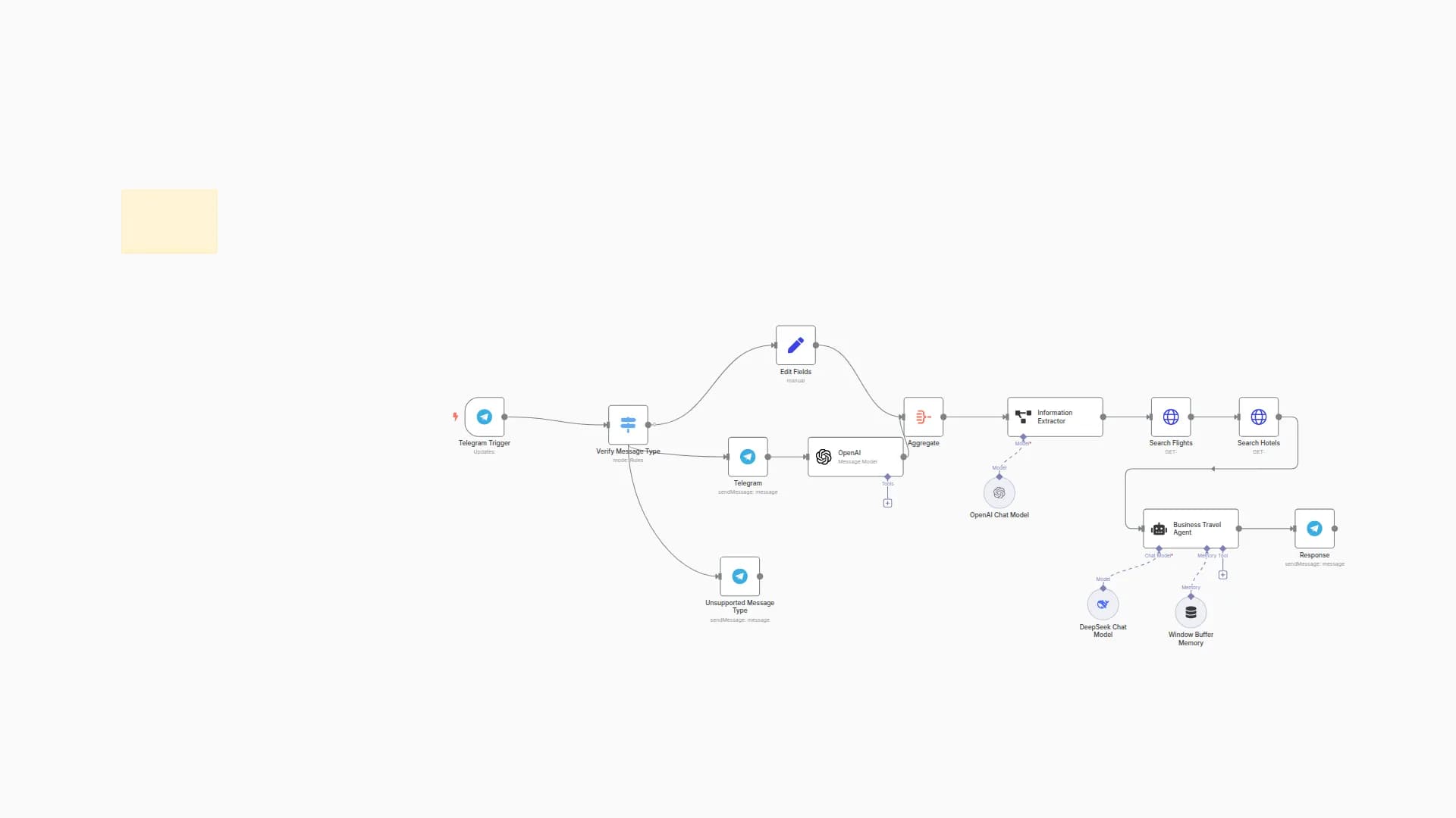 Travel AI Agent - AI-Powered Travel Planner
