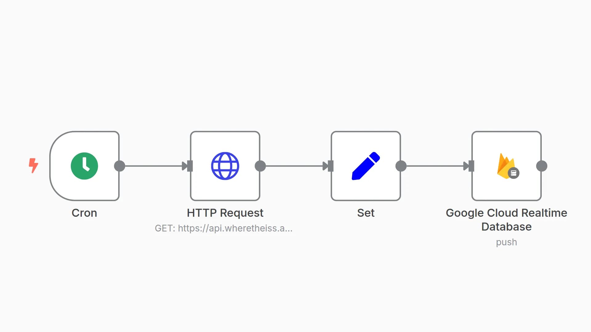 Receive updates for the position of the ISS and push it to a Firbase