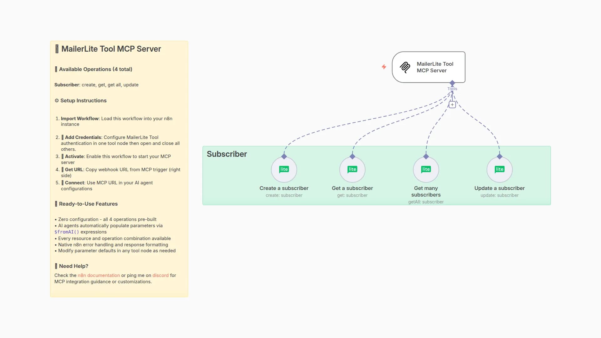 Let AI agents create, get, update Subscribers with MailerLite Tool MCP Server