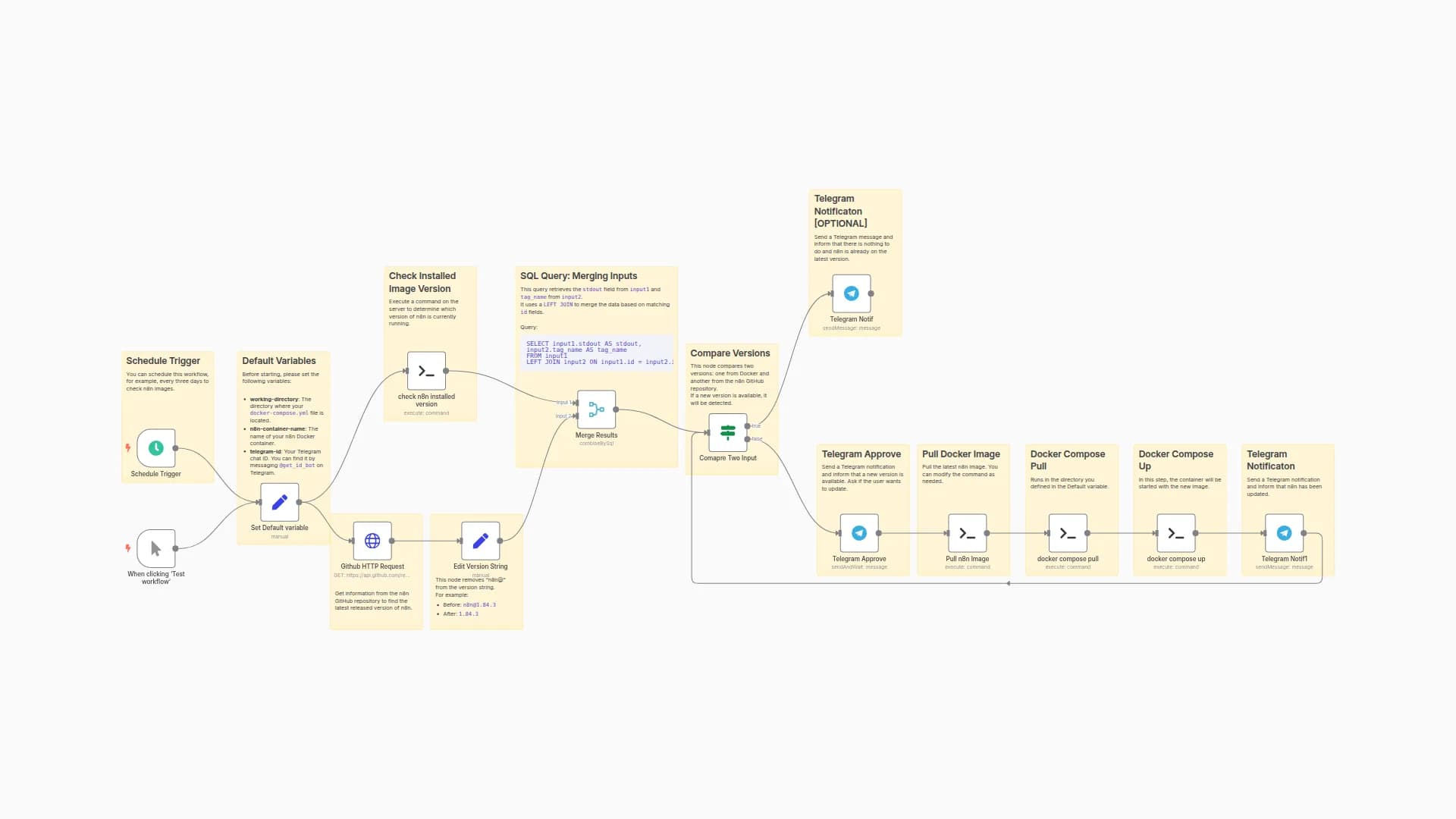 Automate Docker Container Updates with Telegram Approval System