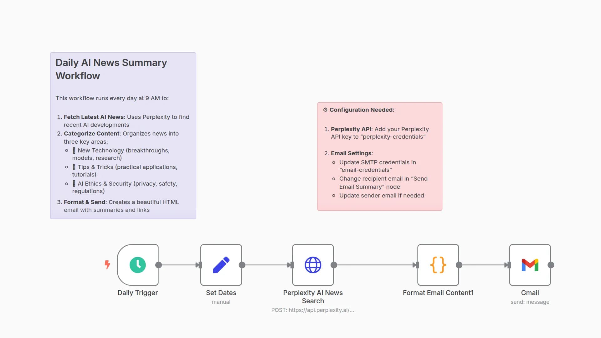 Weekly AI News Digest with Perplexity AI and Gmail Newsletter