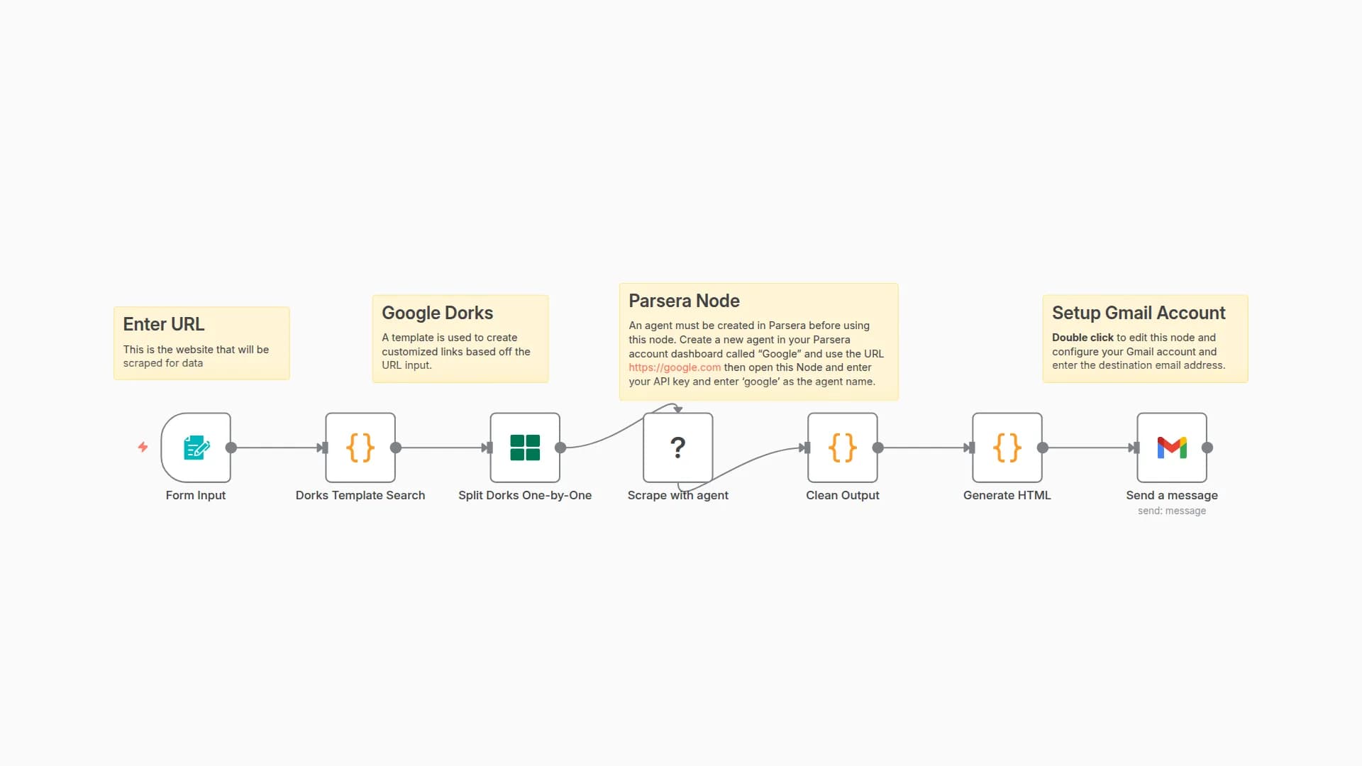 Security Reconnaissance with Google Dorks, Parsera Scraping, and Gmail Reports