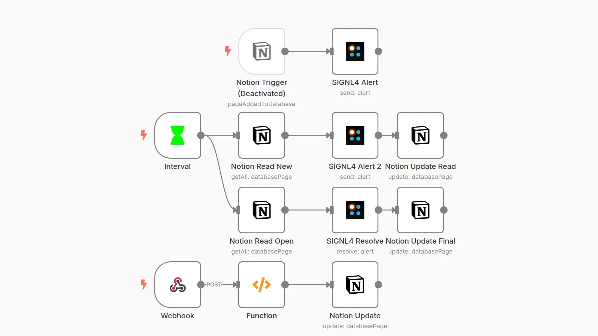 Database alerts with Notion and SIGNL4