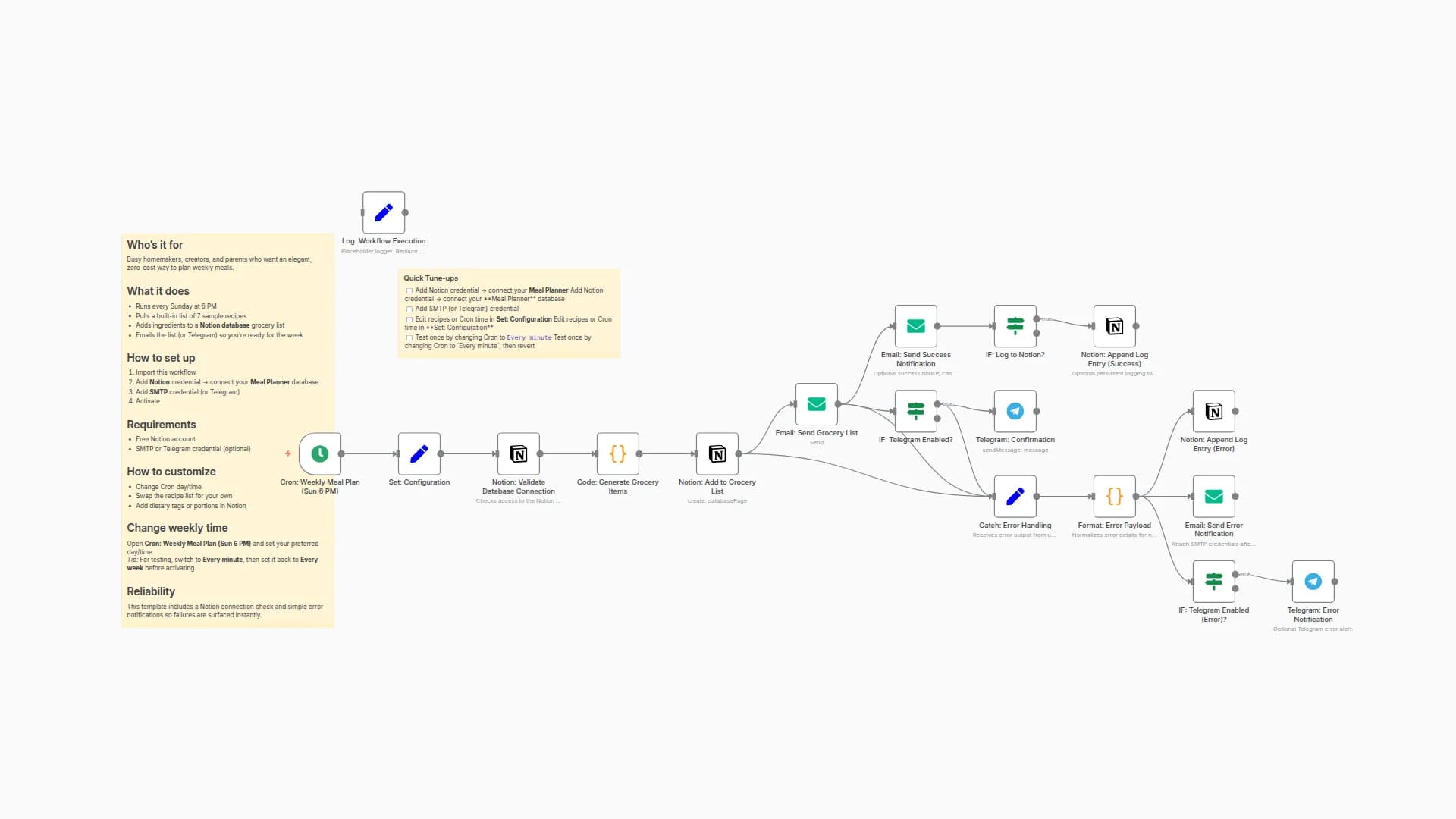 Generate Weekly Grocery Lists in Notion with Automated Email Notifications