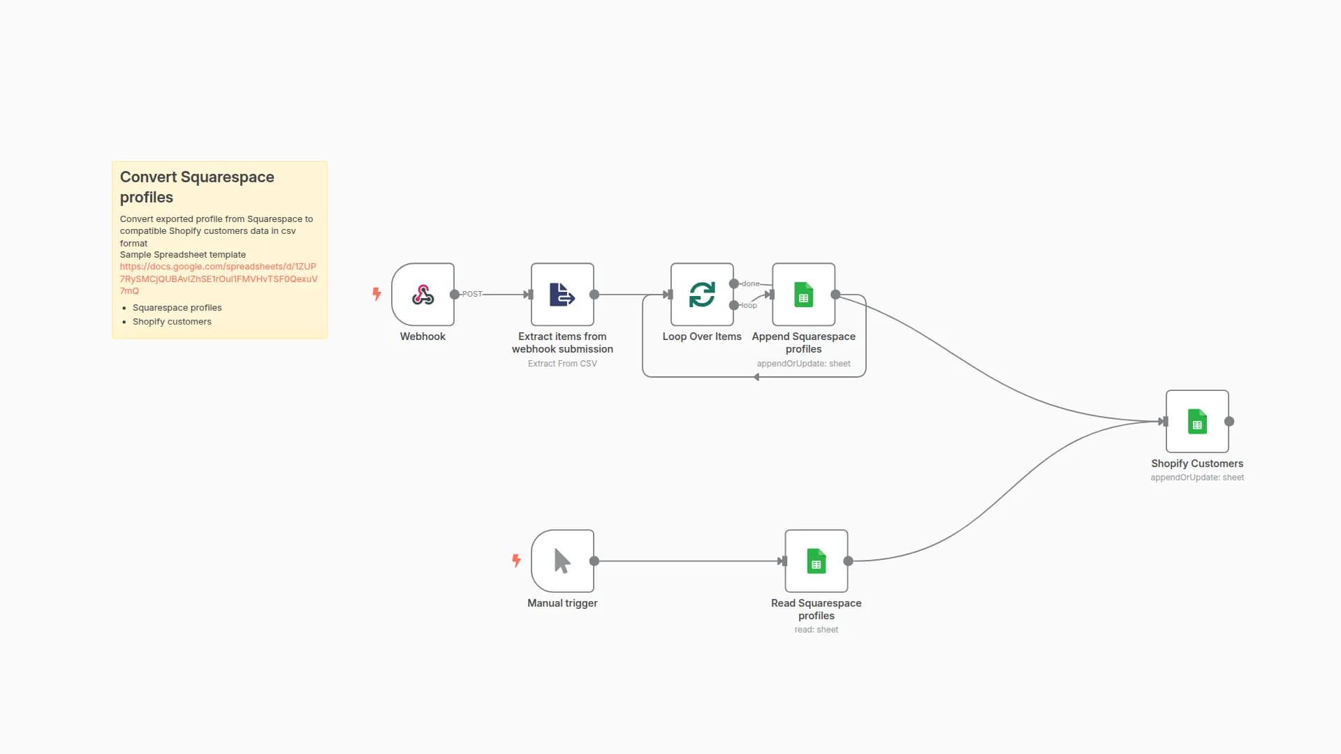 Convert Squarespace Profiles to Shopify Customers in Google Sheets