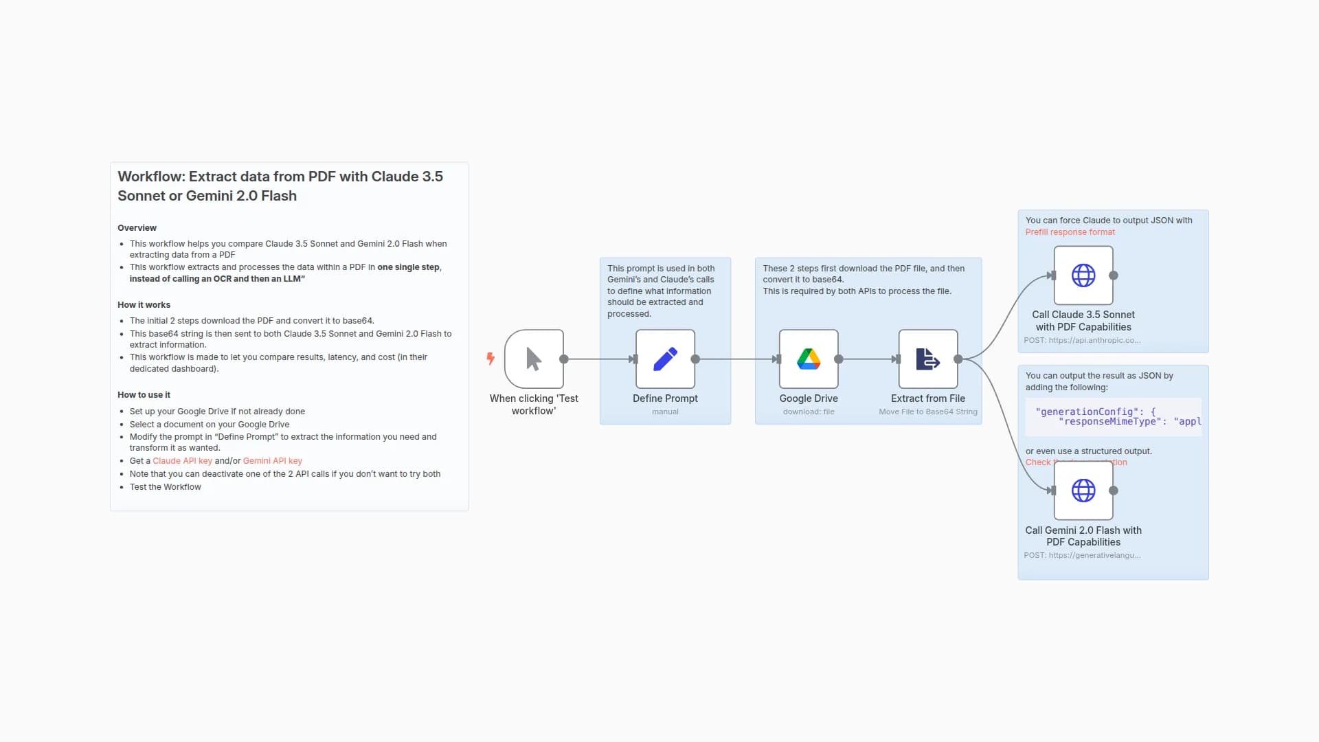 Extract and process information directly from PDF using Claude and Gemini