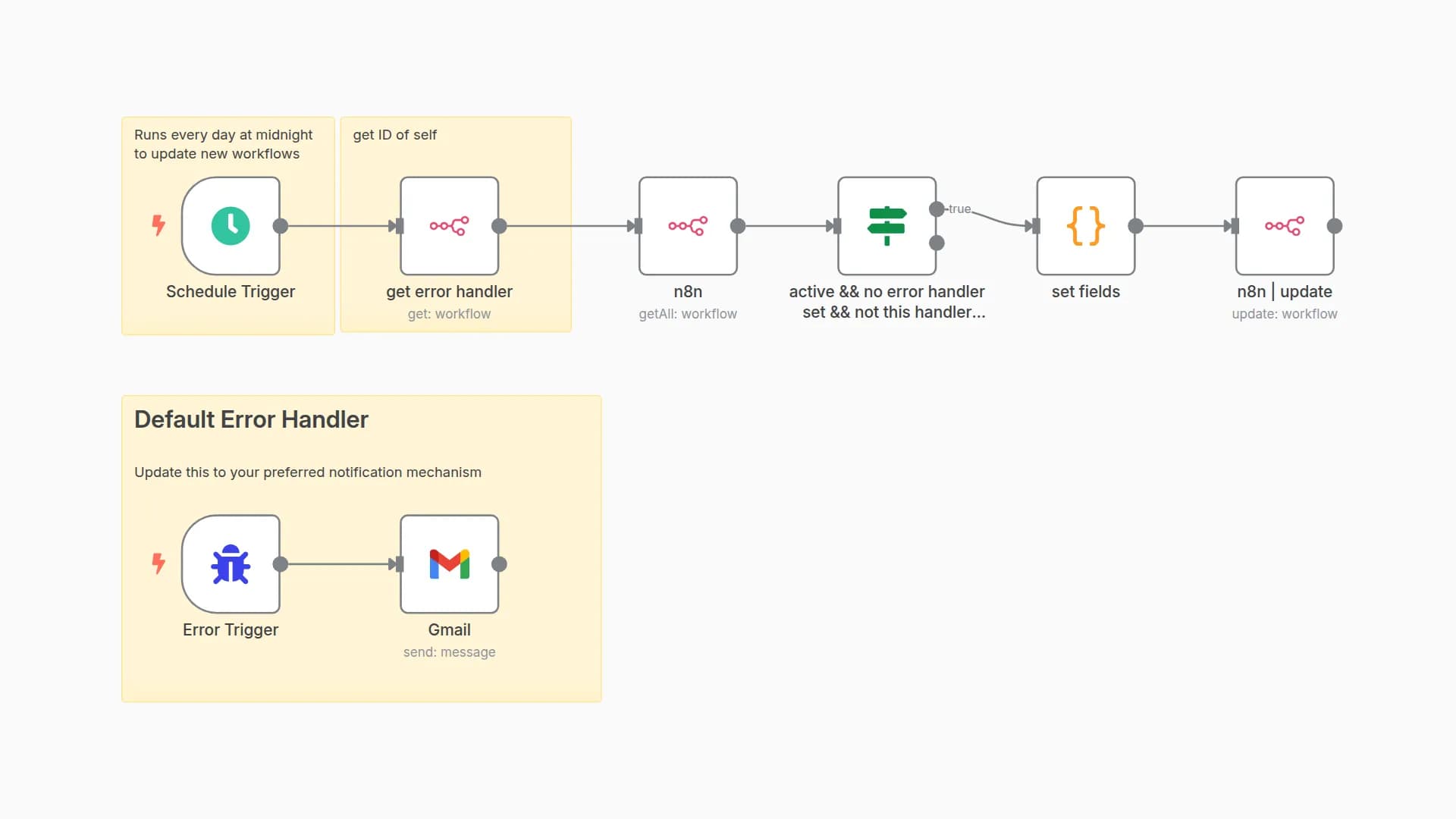Attach a default error handler to all active workflows
