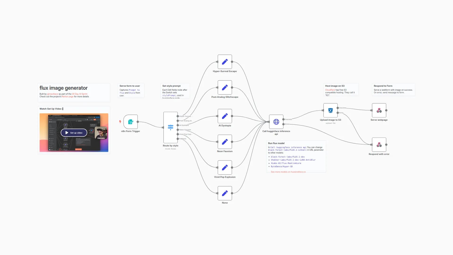 Flux AI Image Generator