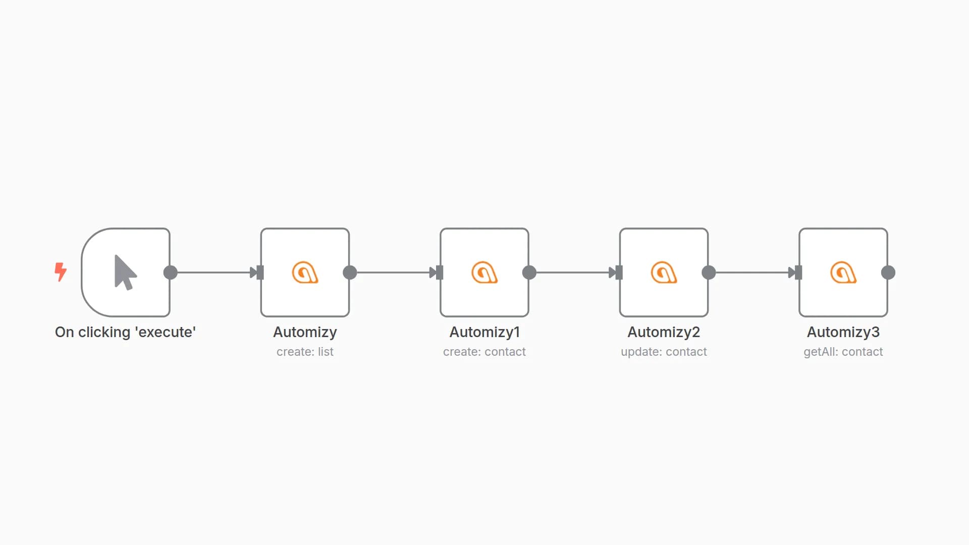 Manage contacts in Automizy