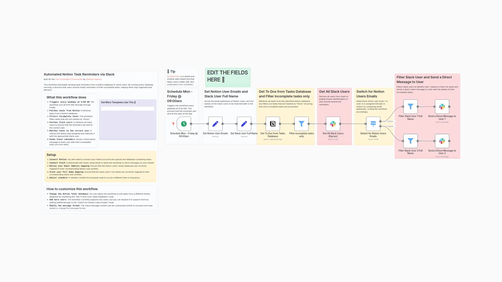 Automated Notion Task Reminders via Slack
