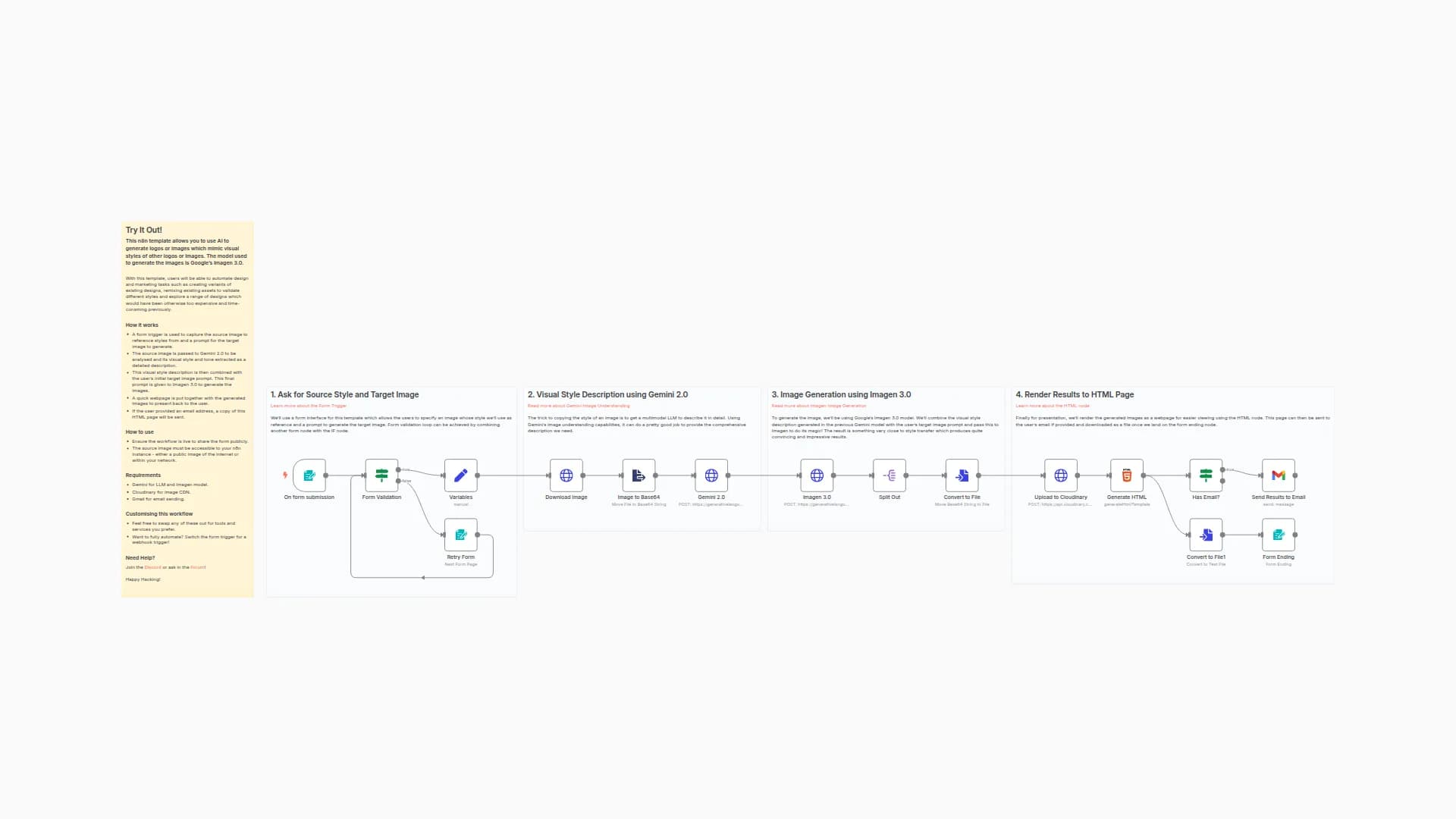 Generate Logos and Images with Consistent Visual Styles using Imagen 3.0