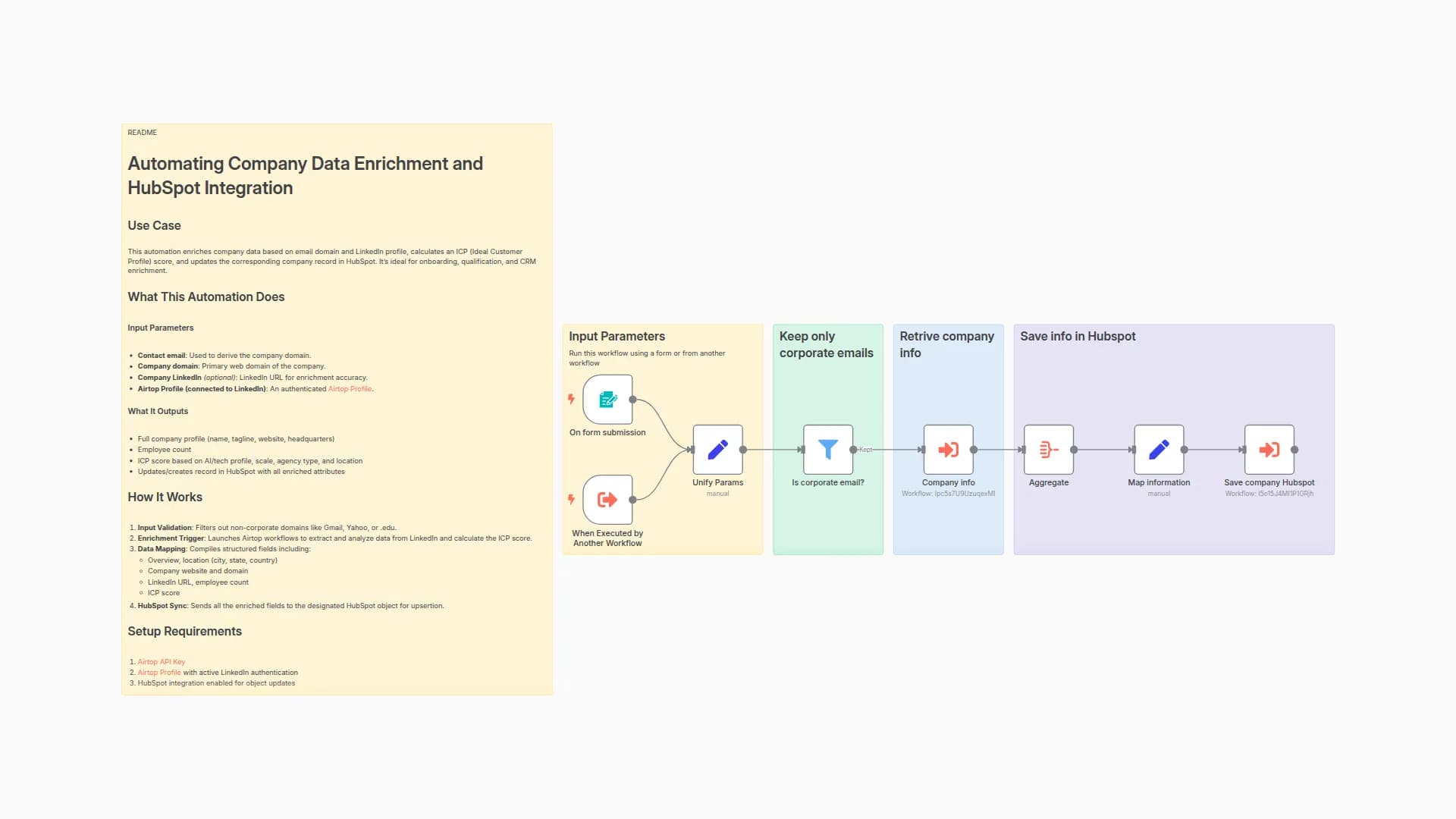 Enrich Company Data with Airtop and Hubspot