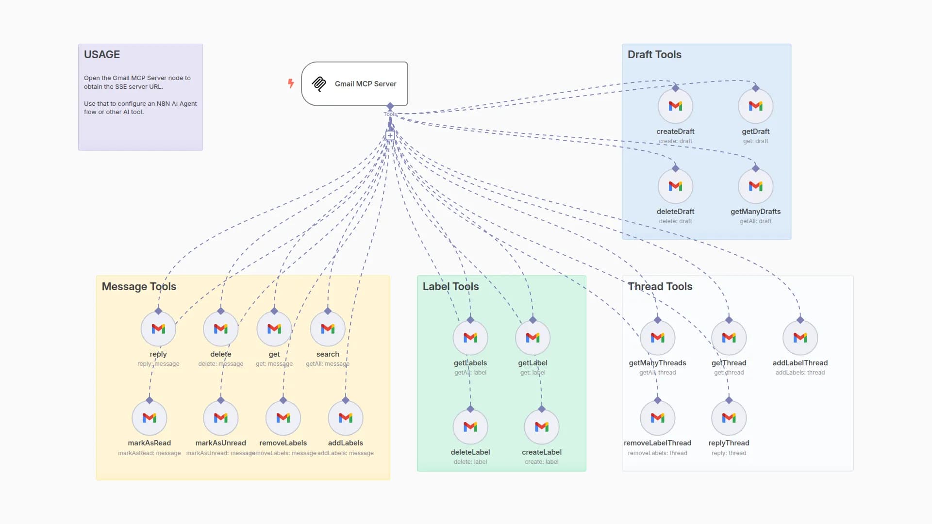  Gmail MCP Server – Your All‑in‑One AI Email Toolkit