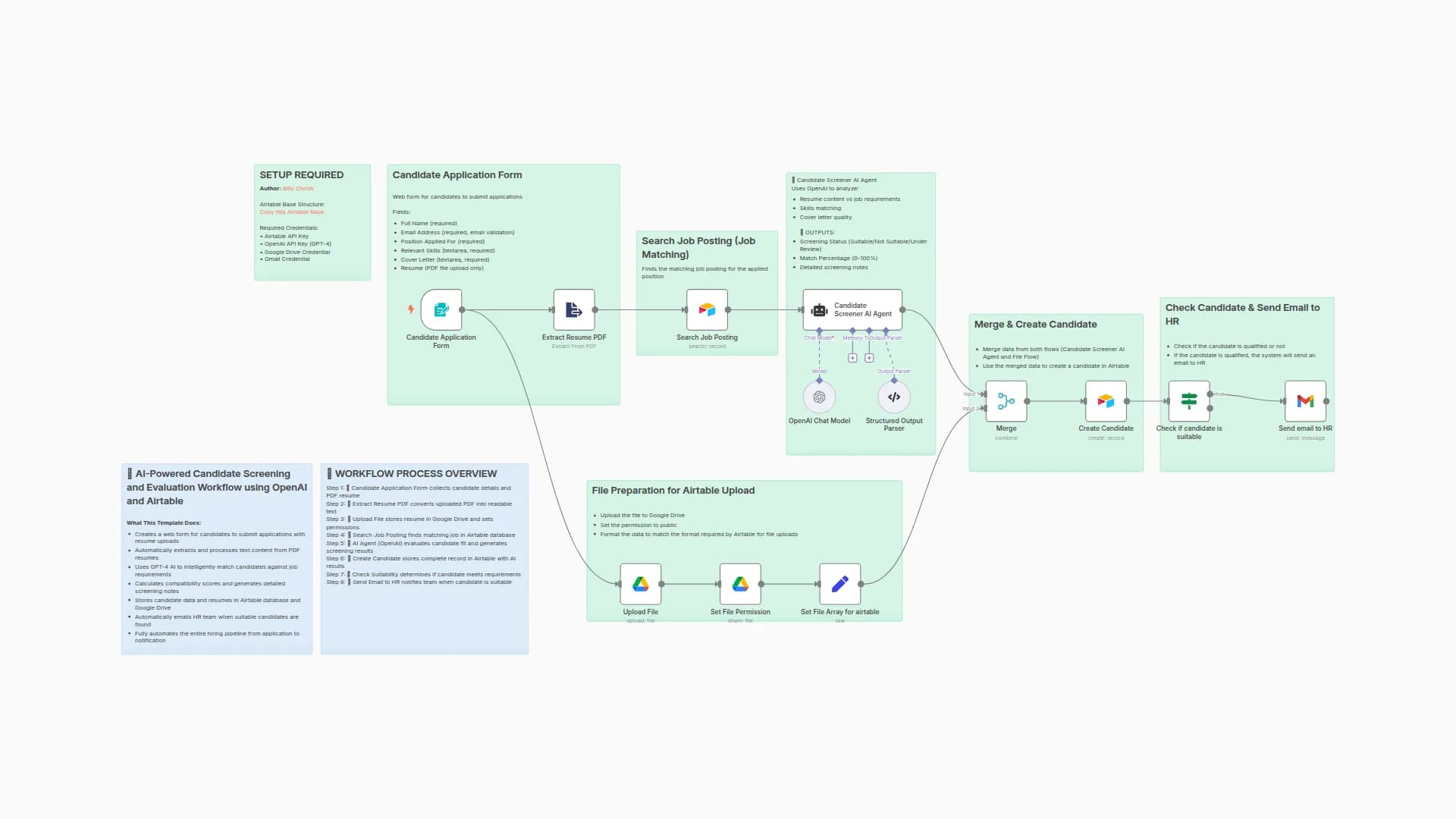 AI-Powered Candidate Screening and Evaluation Workflow using OpenAI and Airtable