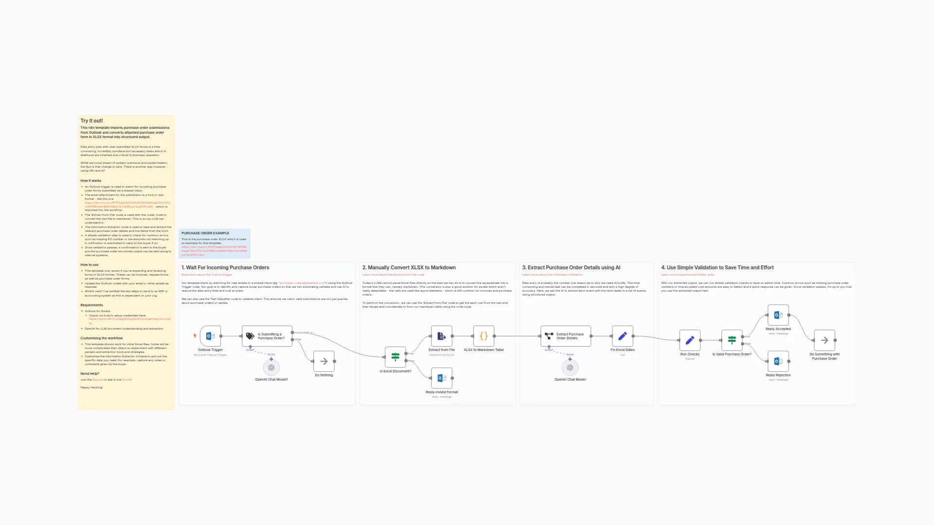 Automate Purchase Order Form Submissions from Outlook Excel Attachments with AI