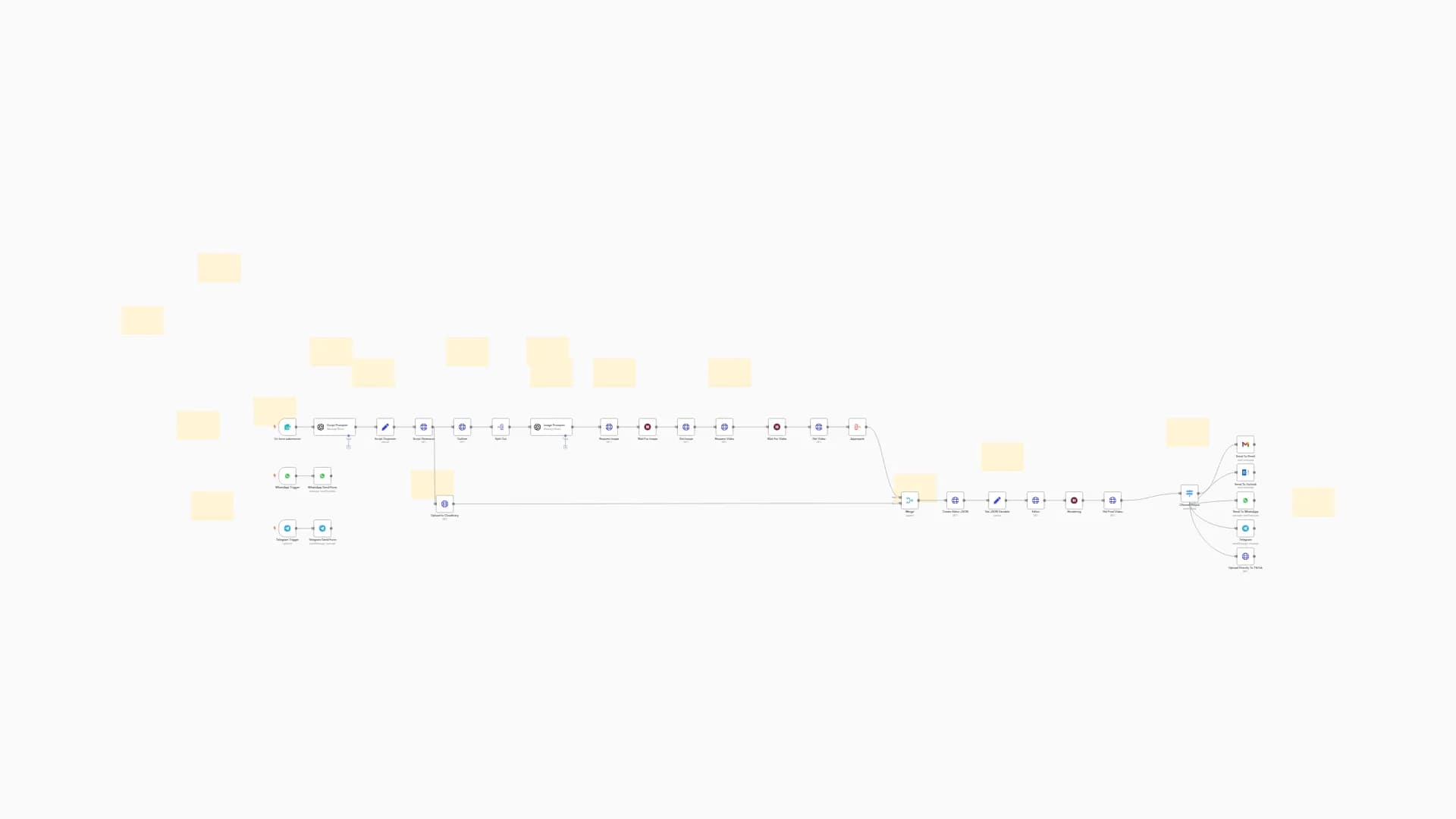 🚀 TikTok Video Automation Tool ✨ – Highly Optimized with OpenAI & Replicate