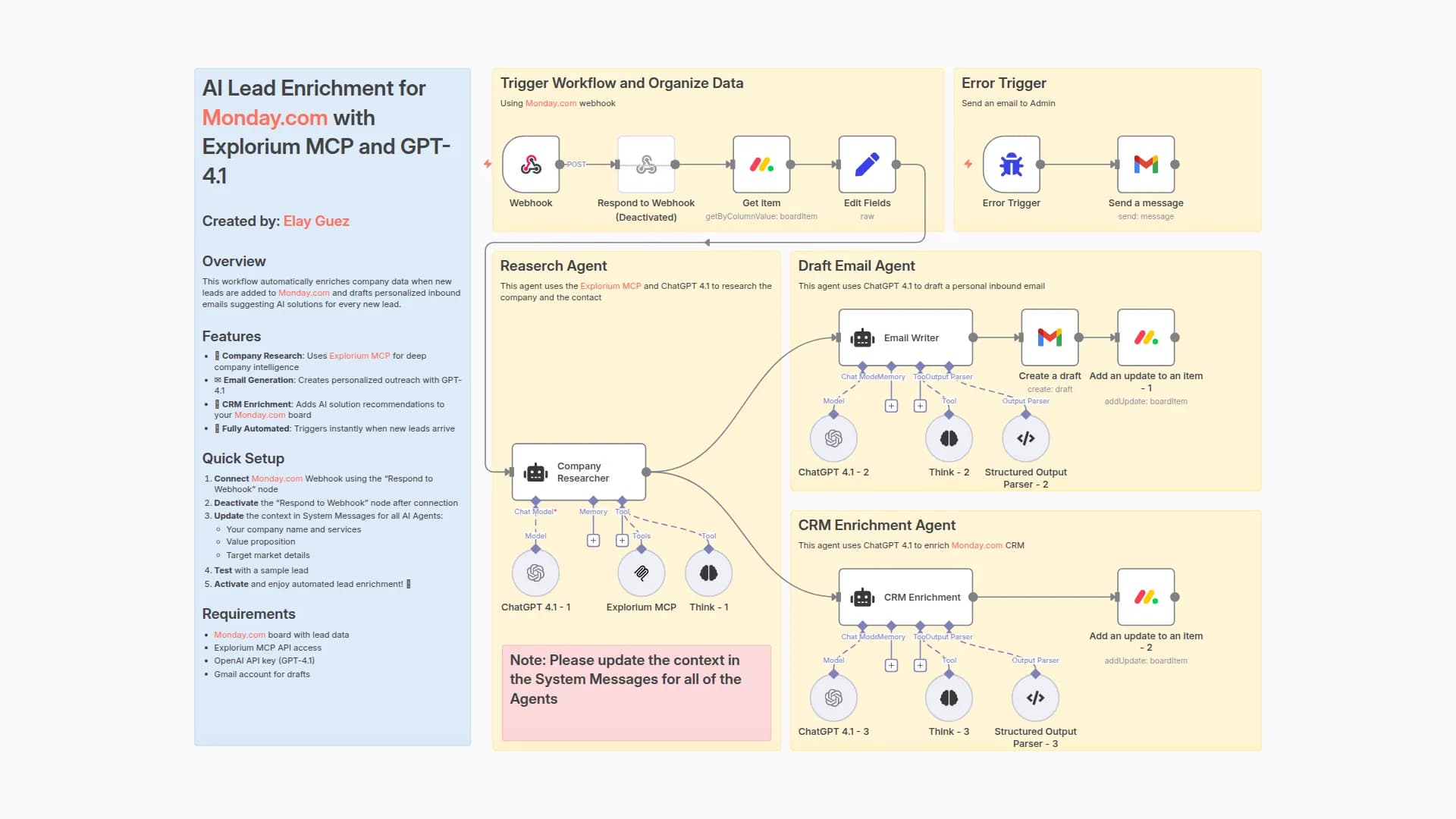 Enrich Monday.com Leads & Draft Personalized Emails with Explorium MCP and GPT-4.1