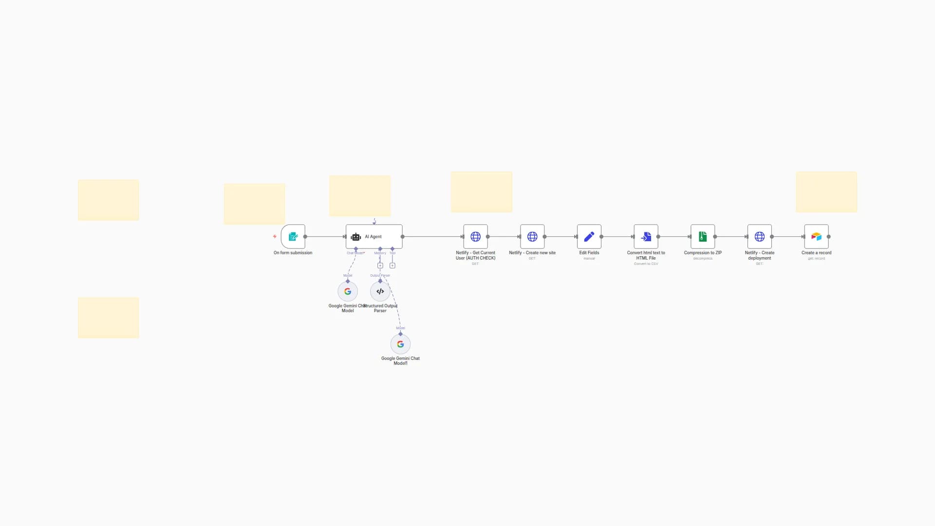 Generate and Deploy Websites with Gemini AI and Netlify Auto-Deployment