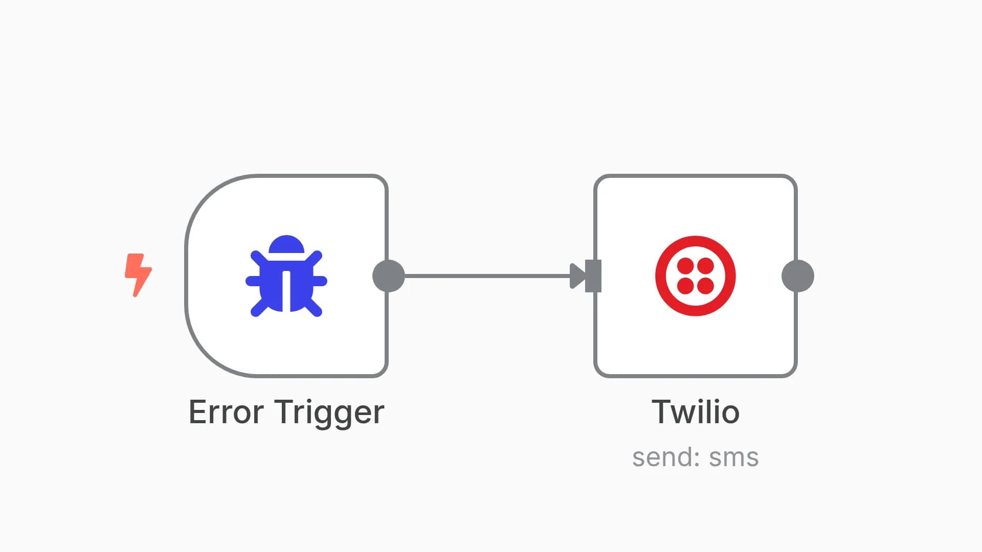 Send an SMS when a workflow fails